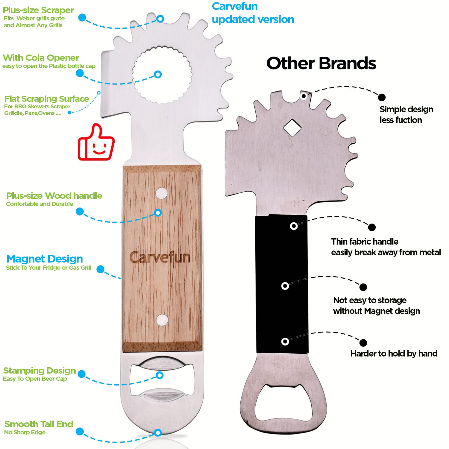 **Stainless Steel Magnetic BBQ Grill Scraper & Bottle Opener – Bristle-Free Grill Grate Cleaner for Most Grills, Griddles & Ovens – Perfect for Outdoor Cooking, Camping & Backyard BBQs**