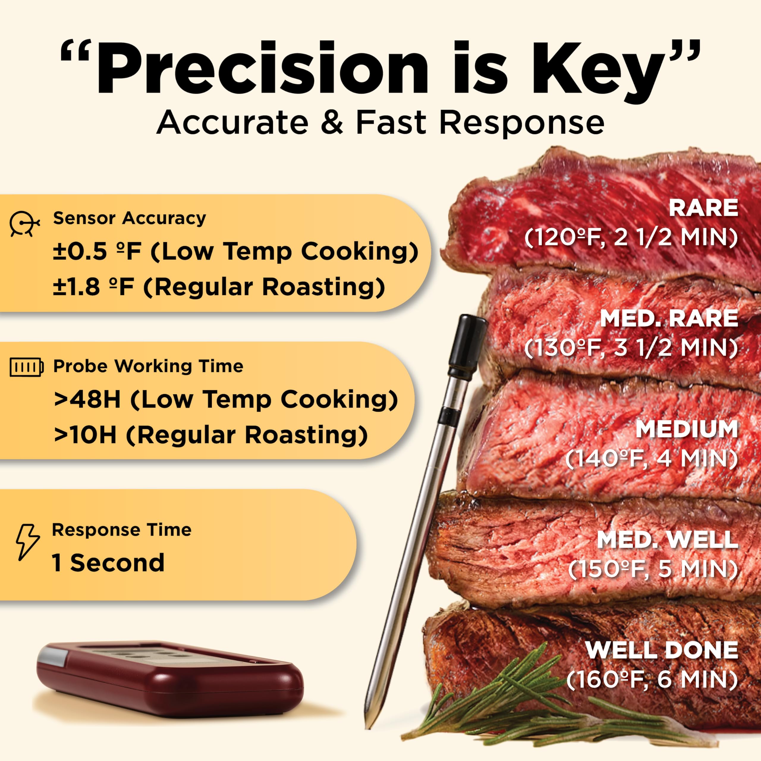 Wireless Meat Thermometer with Digital Probe - Bluetooth BBQ Thermometer for Grilling, Smoking & Oven Cooking - 800FT Range with Internal & Ambient Temperature Monitoring (Red) - Perfect for Backyard BBQs, Camping & Home Kitchen Use