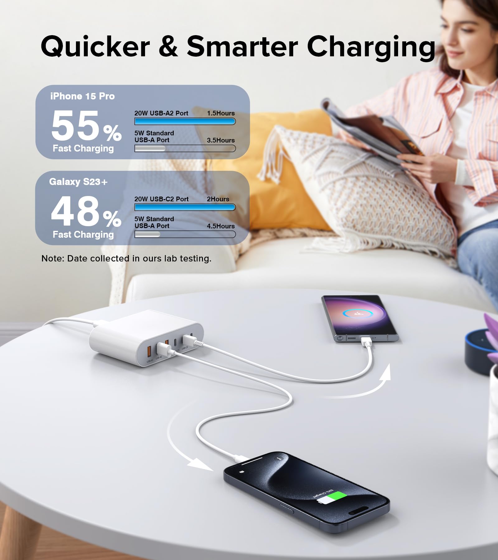 100W GaN USB C Charger Block - 6 Port Fast Charging Station with 3 USB C & 3 USB A Ports - Compact Wall Charger for iPhone 15/14/13/12/11, iPad, Galaxy, Pixel - Perfect for Home, Office & Travel - White