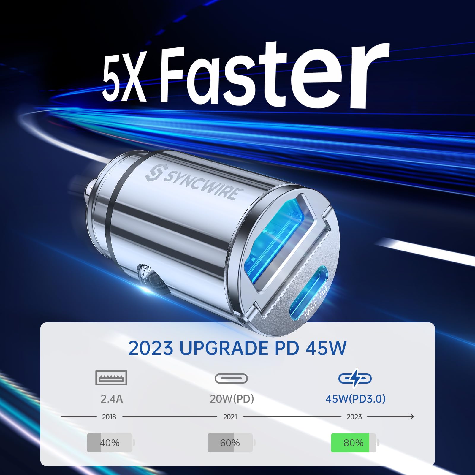 Syncwire 90W USB C Car Charger with PD 45W & QC 45W Fast Charging - Super Mini All-Metal Design - Compatible with iPhone 15/14/13/12, Samsung S23/S22/S21, Pixel, iPad - Perfect for Road Trips & Daily Commute