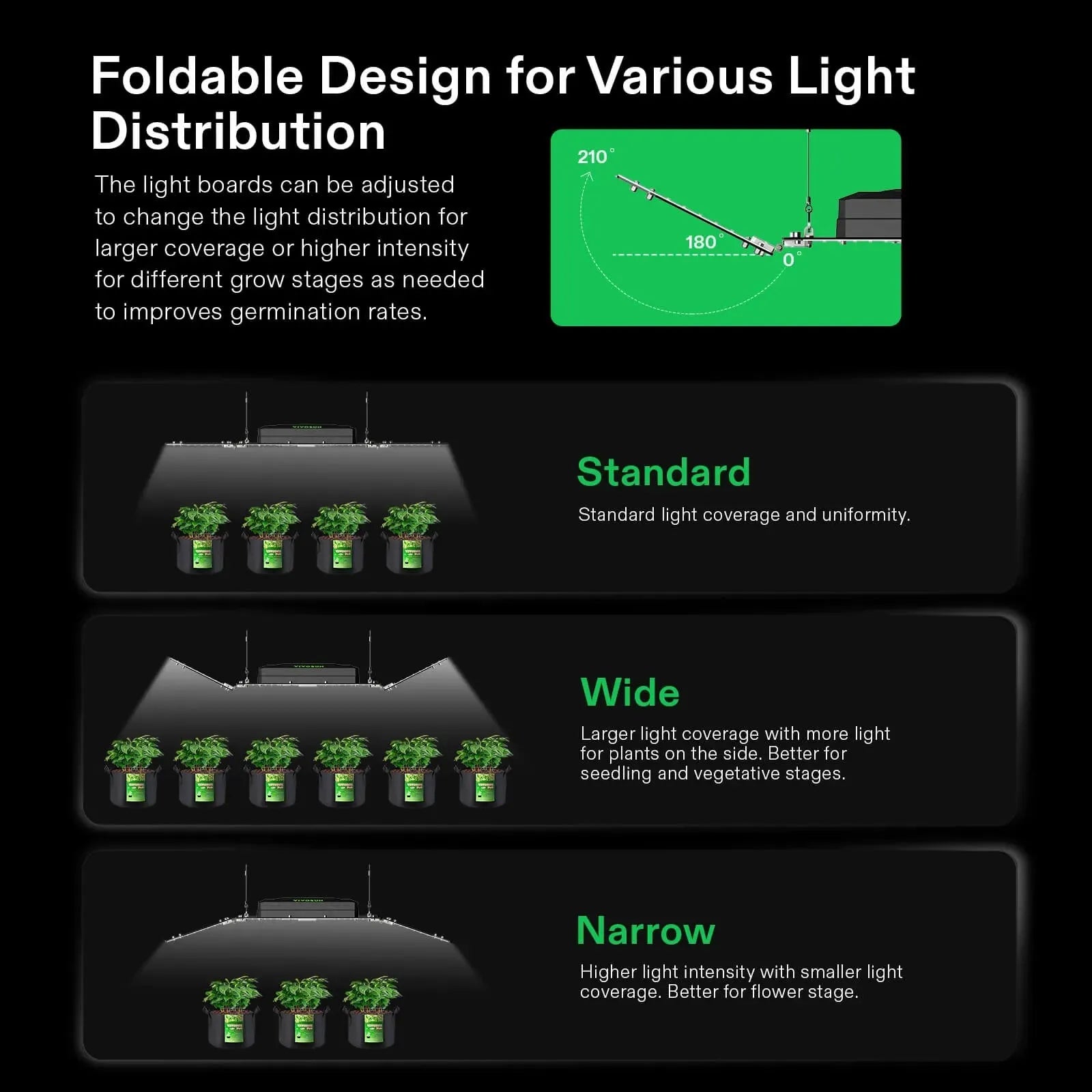 Vivosun AeroLight Wing AW200SE Full Spectrum LED Grow Light for Indoor Plants - Hydroponics, Greenhouse & Home Gardening
