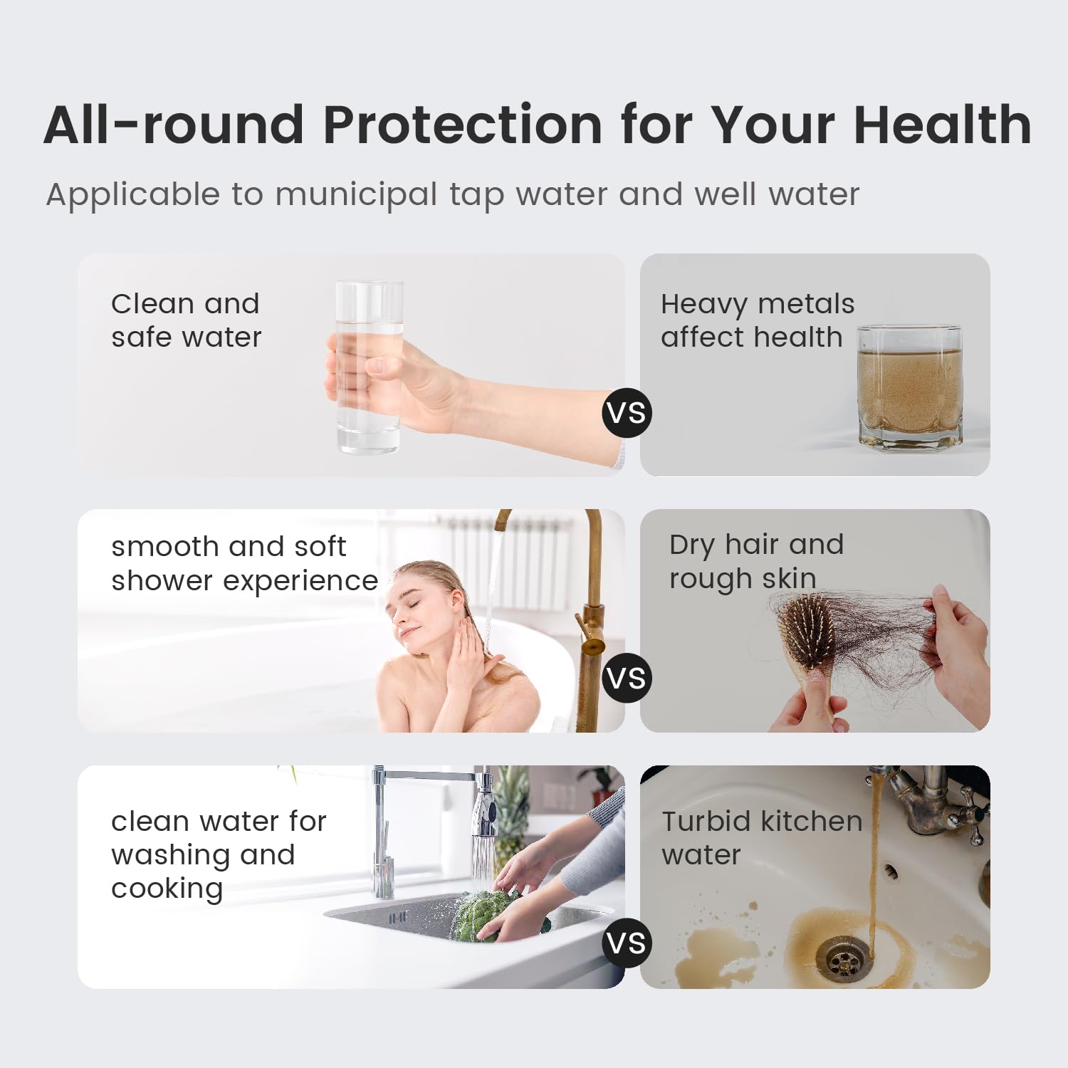 Waterdrop Whole House Water Filter System - 20