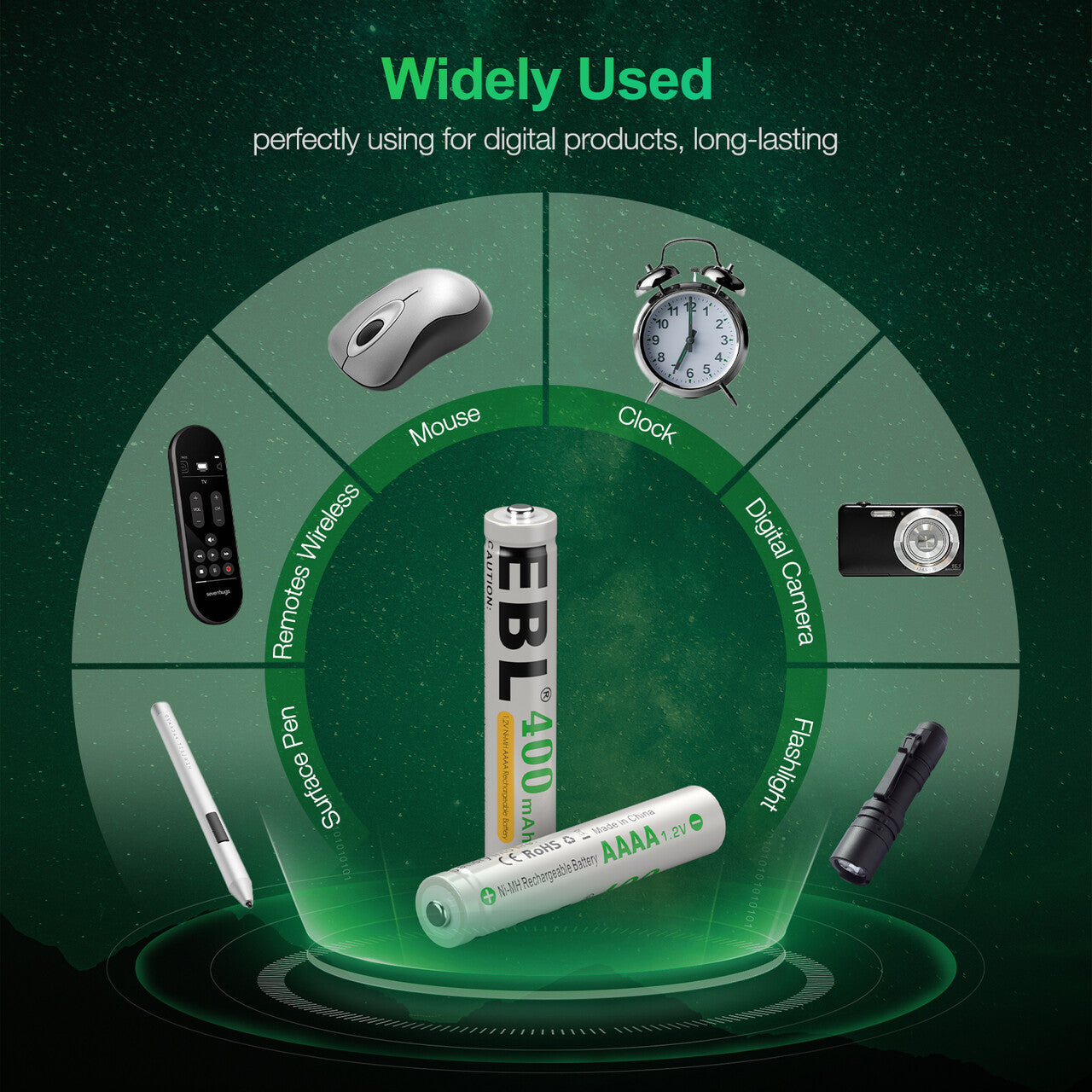 EBL Smart AAAA Battery Charger with 2 Pack 400mAh Rechargeable AAAA Batteries - Fast Charging for Cameras, Medical Devices & Electronics - Eco-Friendly Power Solution