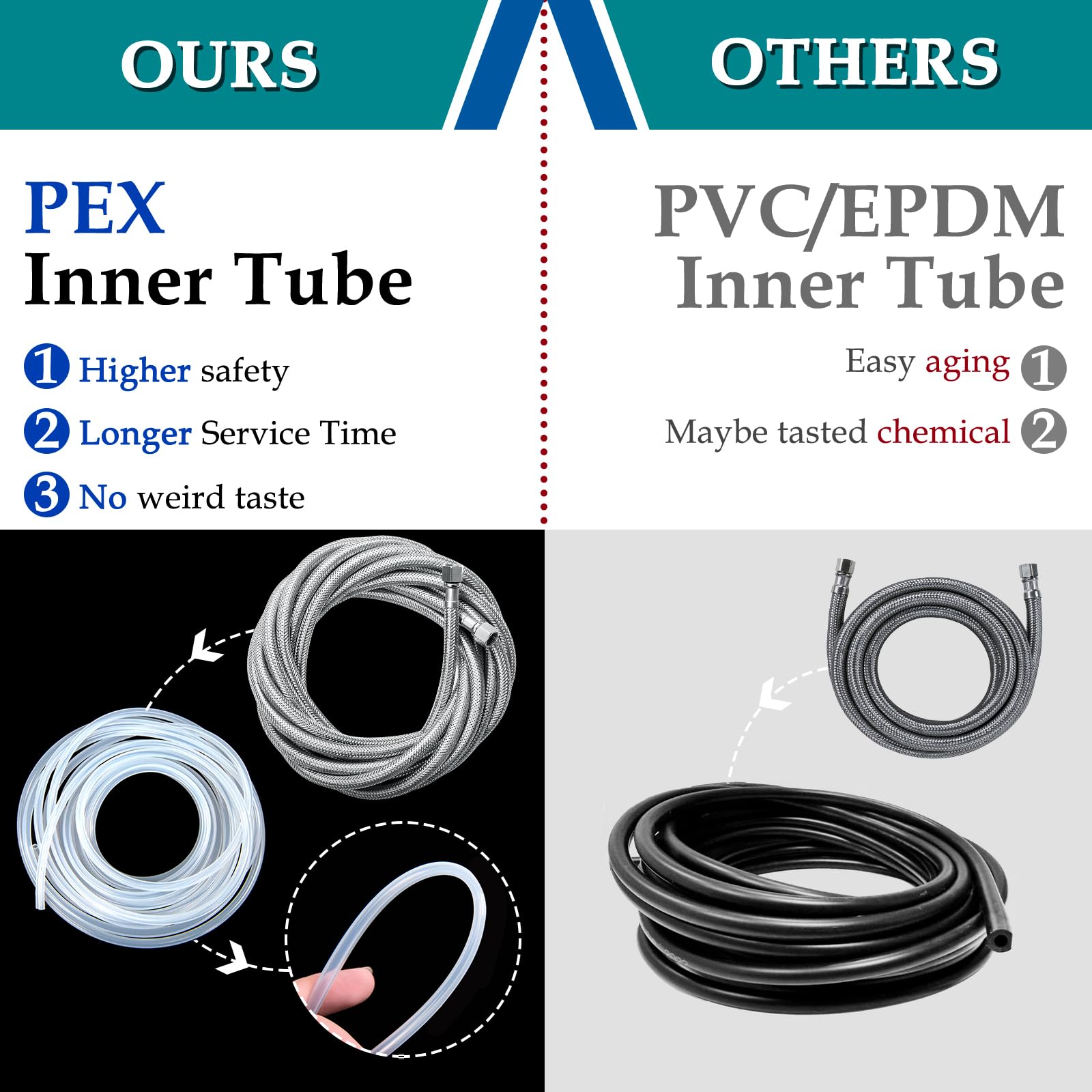 30' PEX Refrigerator Water Line for Ice Maker - Braided Stainless Steel Supply Hose with 1/4