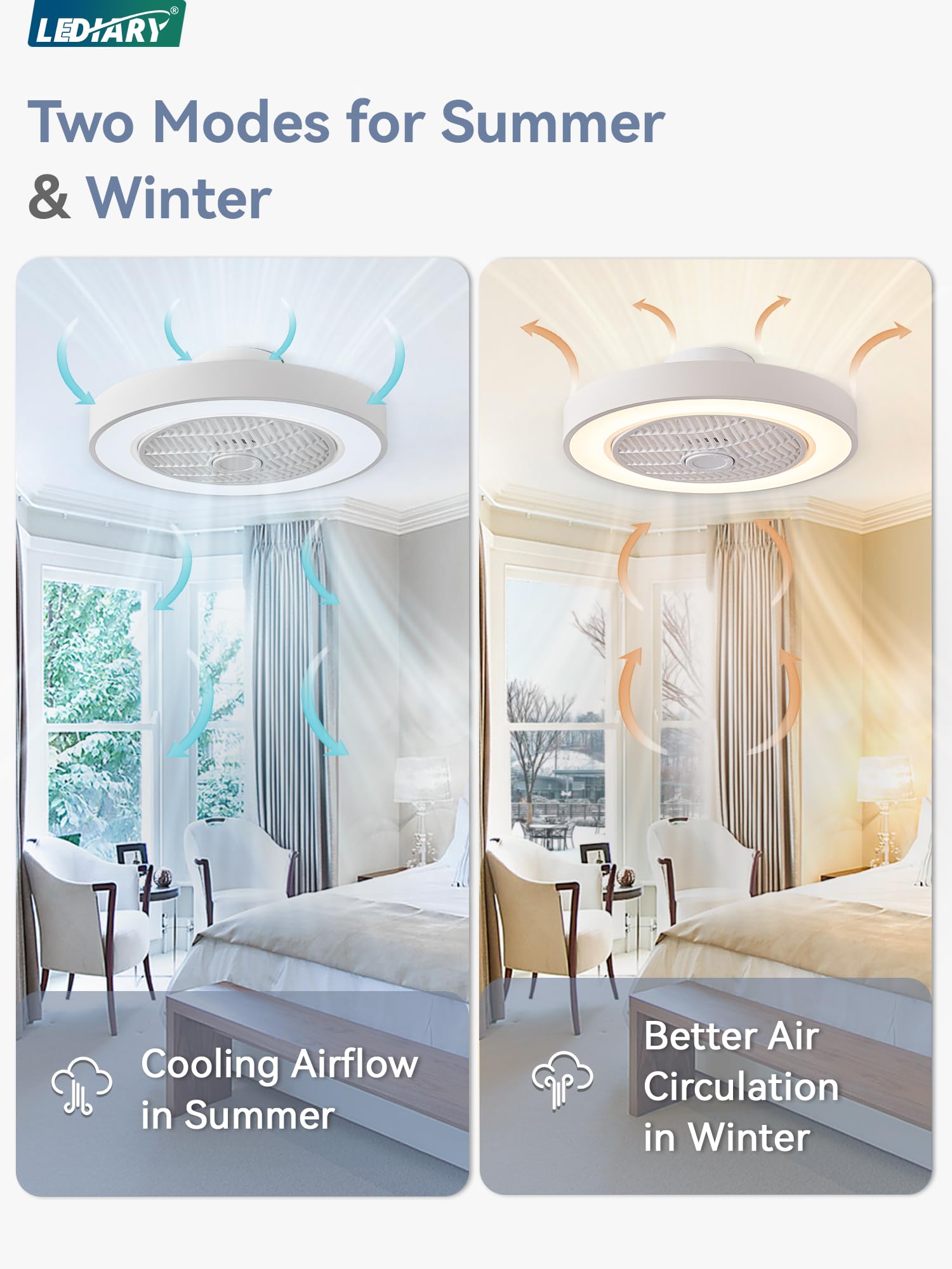 LEDIARY 20 Inch Low Profile Ceiling Fan With Light - Remote Control LED Bladeless Flush Mount Fan, 3000-6000K Color Temperature, 6 Speed Settings, 3000LM Brightness, 57W Energy Efficient (White) - Perfect for Bedroom, Living Room, and Office Spaces