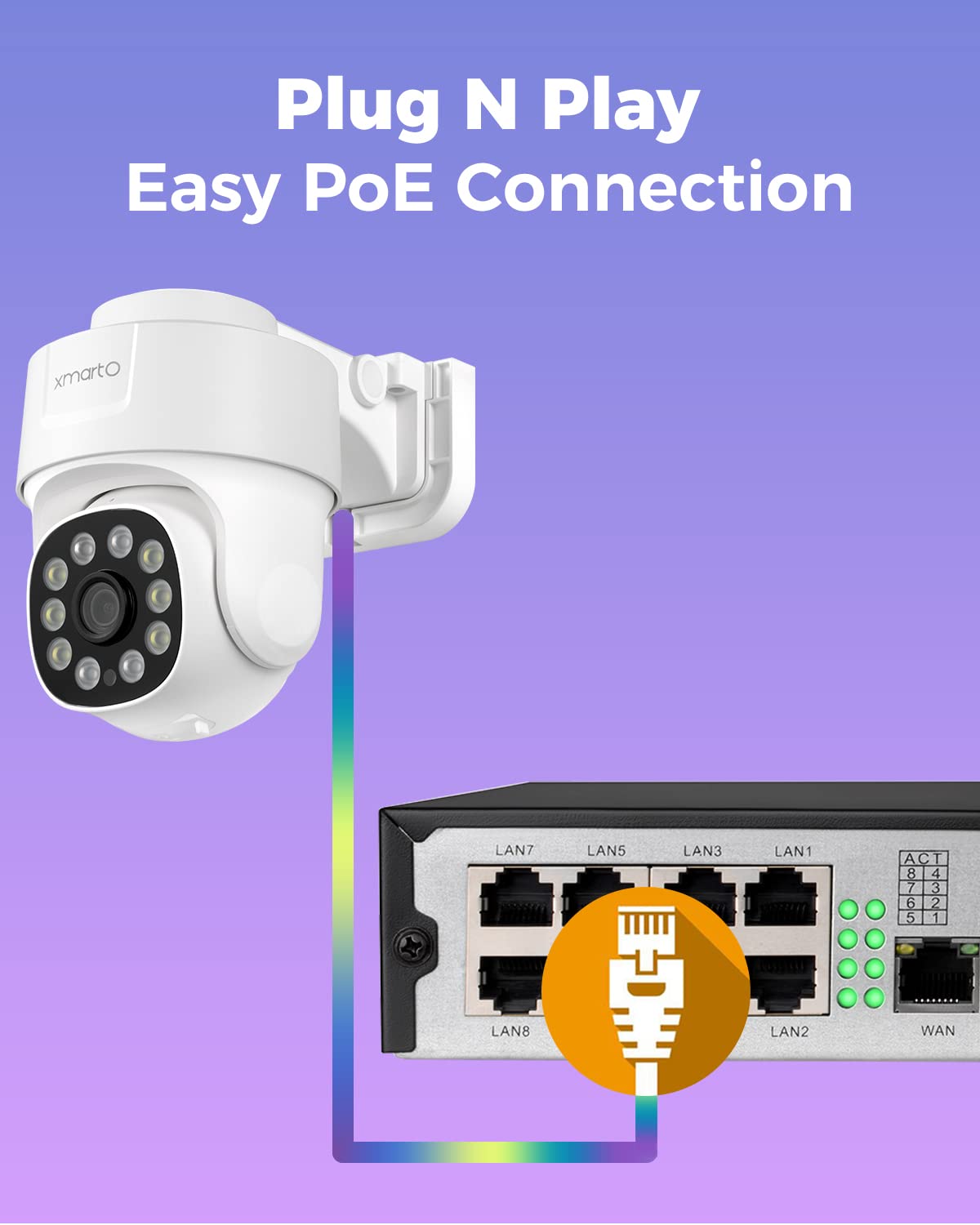 XMARTO 8CH 4K H.265 Auto-Tracking PoE Security Camera System with Pan Tilt Zoom - 4pcs Wired Surveillance Cameras with Human Detection, 24/7 Recording (No HDD) - Ideal for Home Security, Business Monitoring & Outdoor Surveillance