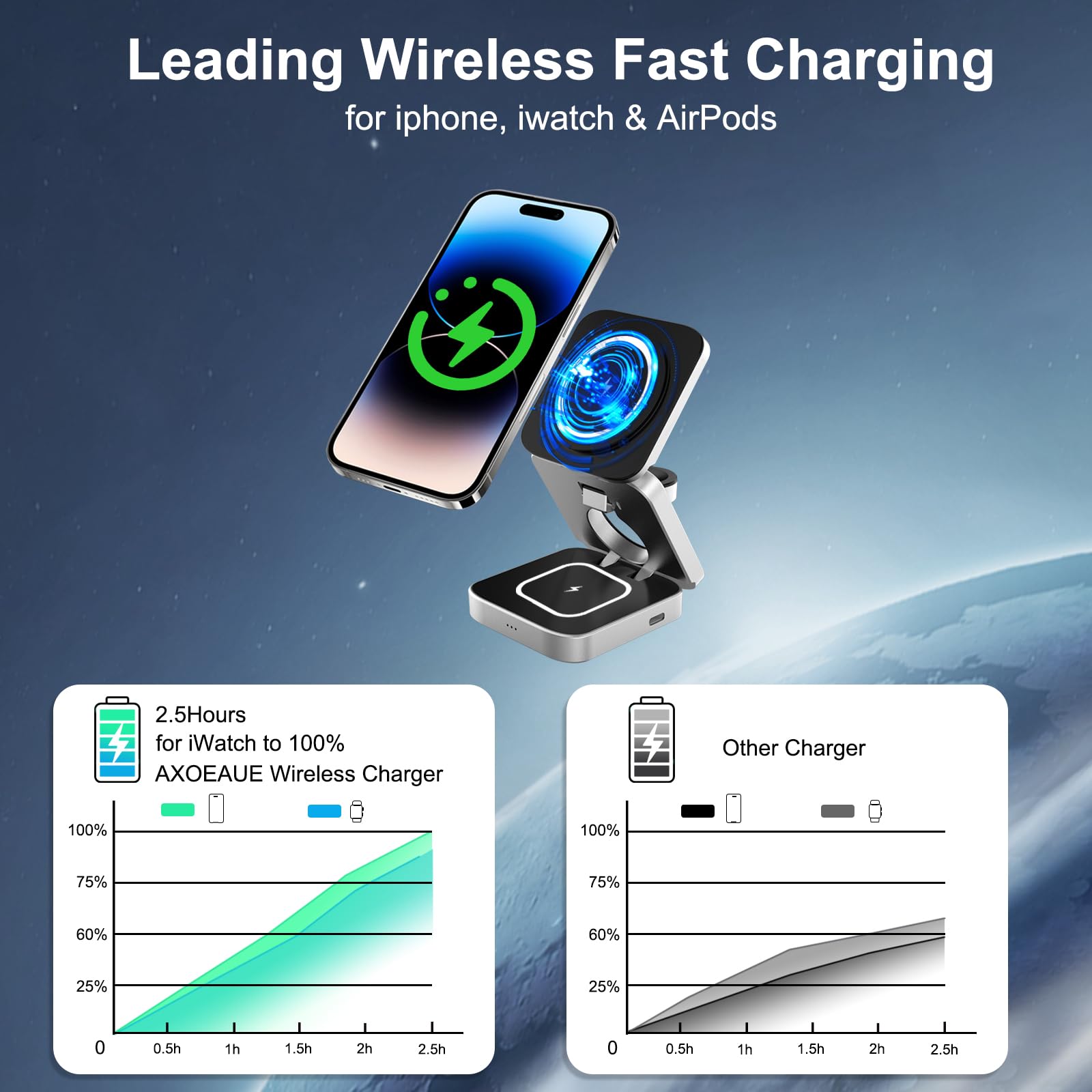 3-in-1 Foldable Wireless Charging Station for iPhone 16/15/14/13/12 Pro/Max/Plus, Apple Watch 10-1/SE/Ultra 2 & AirPods 4/3/2/Pro - Fast Travel Charger for Home, Office & Car