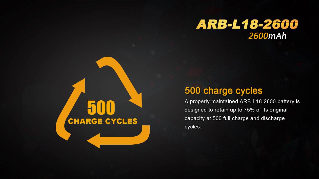 Fenix ARB-L18 2600mAh High Capacity Rechargeable 18650 Lithium Battery - Perfect for Flashlights, Headlamps & Outdoor Gear