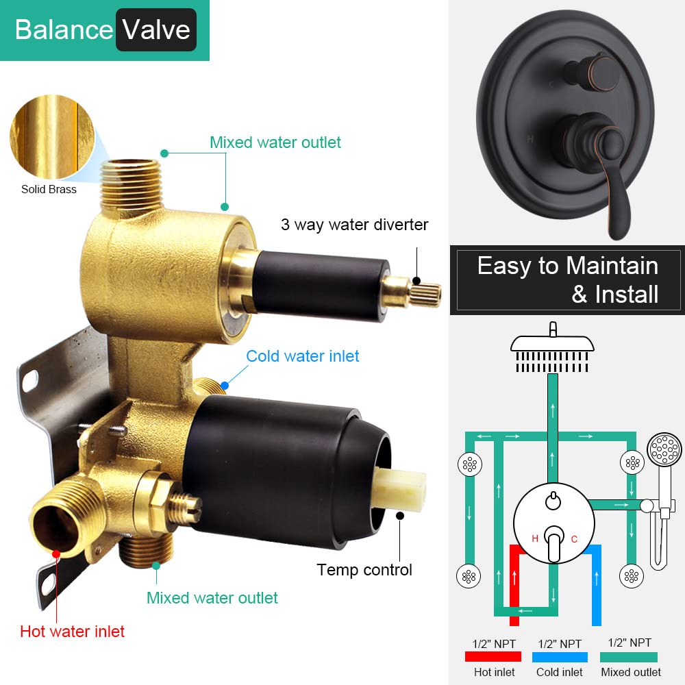 Antique Oil Rubbed Bronze Shower Faucet Set - 9 Inch Ceiling Rain Shower Head with Handheld Spray & Body Jets, 3-Way Diverter Valve System & Trim Kit - Perfect for Vintage Bathroom Renovations & Luxury Spa Experience