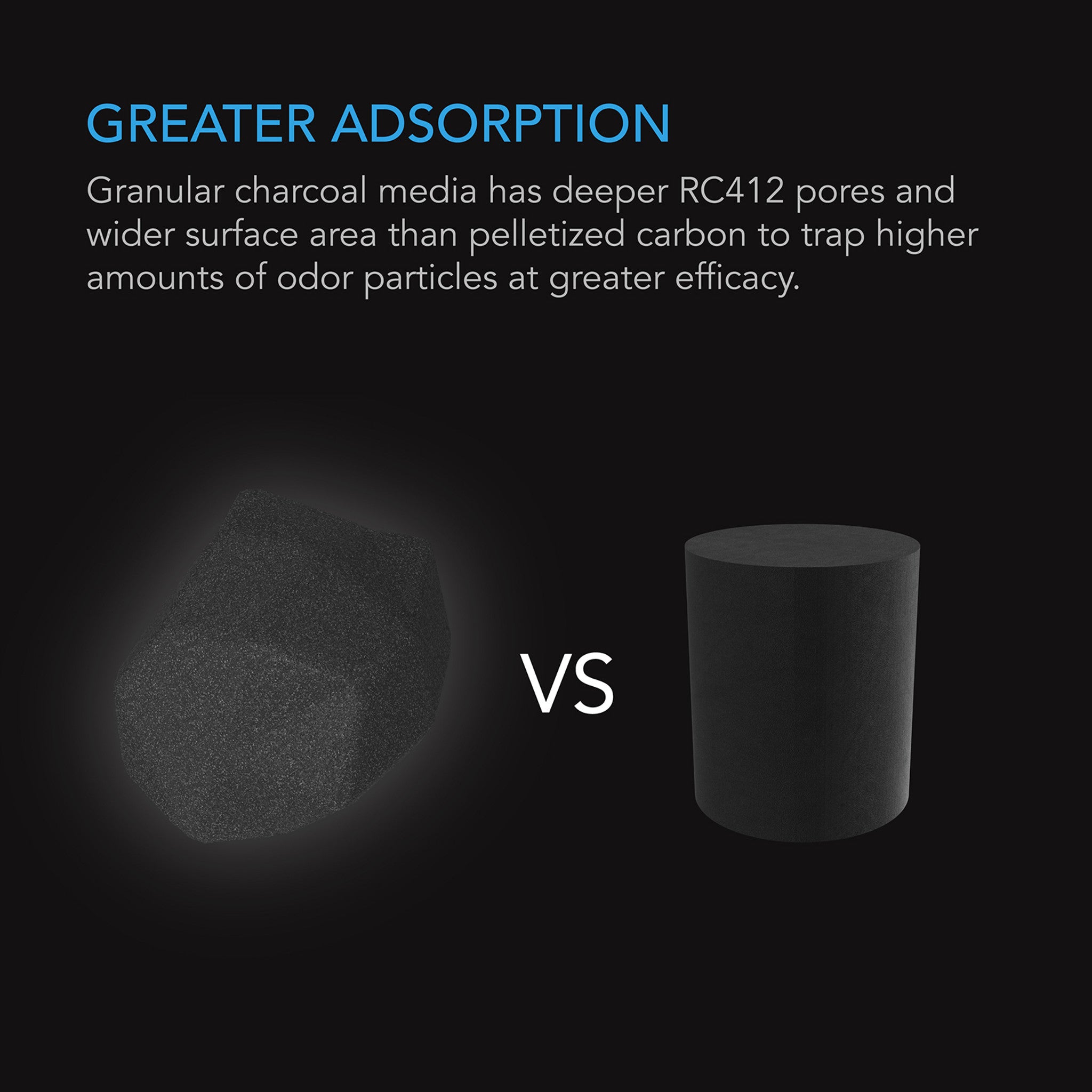 Premium Activated Carbon Refill - 16 lbs (1200+ IAV) Australian Charcoal for Water & Air Filtration - Ideal for Aquariums, Home Air Purifiers & Hydroponics Systems