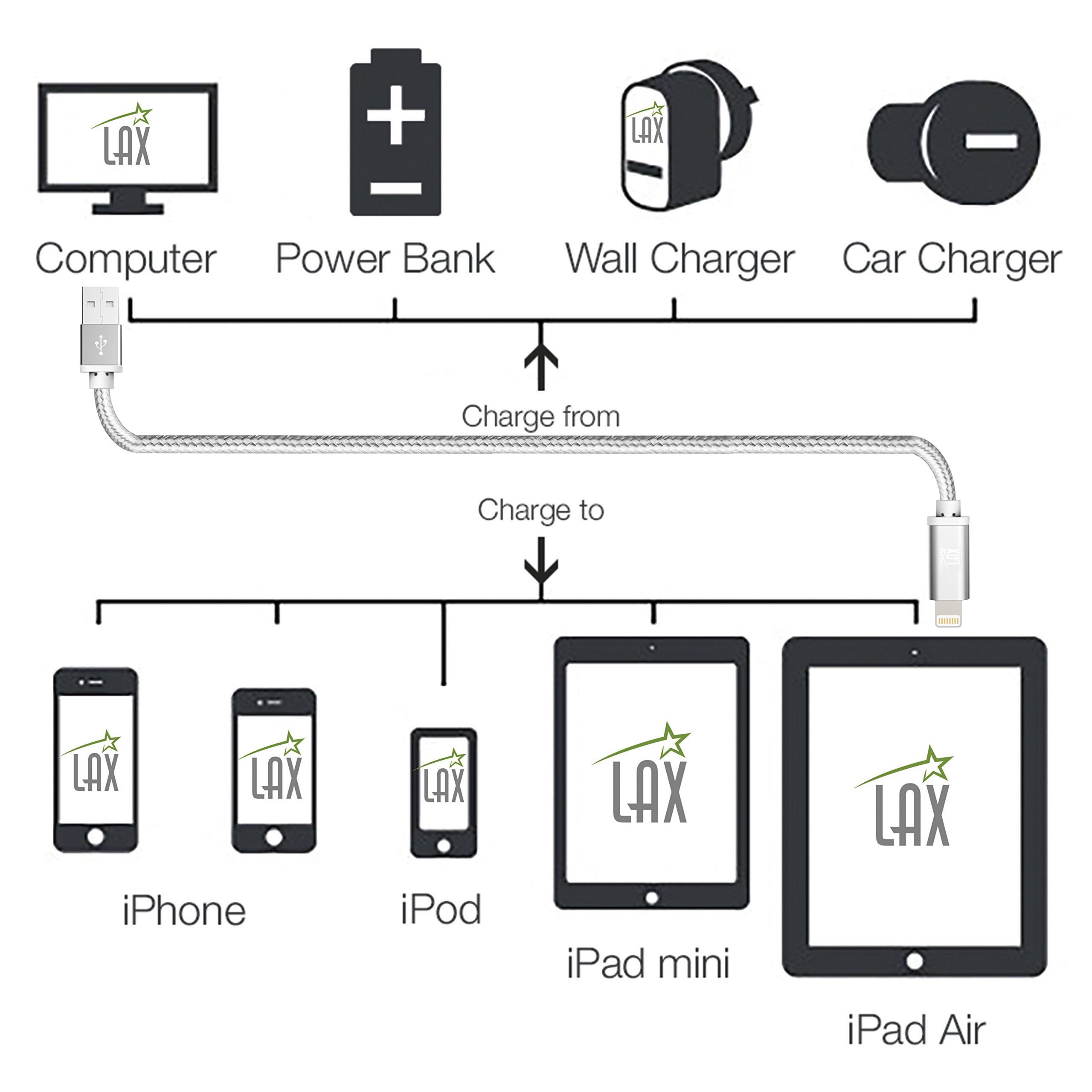 MFi Certified iPhone Charger Lightning Cable - Durable Braided USB Cord for iPhone 14/13/12/11/XS/X/8/7, iPad & iPod | Fast Charging & Data Sync | Perfect for Home, Office & Travel Use