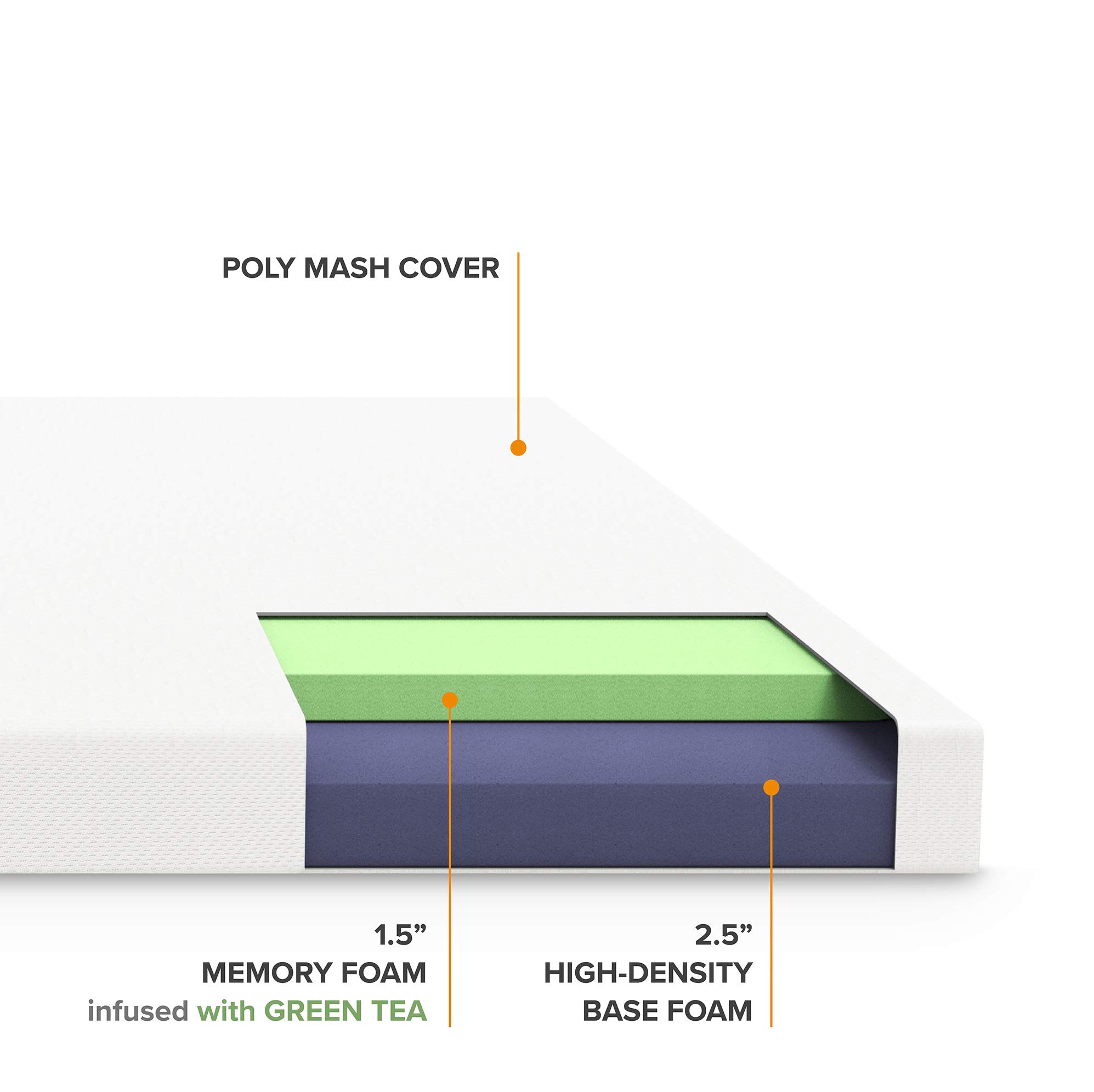 4 Inch Memory Foam Mattress Topper with Removable Cover - Green Tea Infused for Calming Sleep, Full Size, White | Cooling Bed Topper for Back Pain Relief & Pressure Point Support