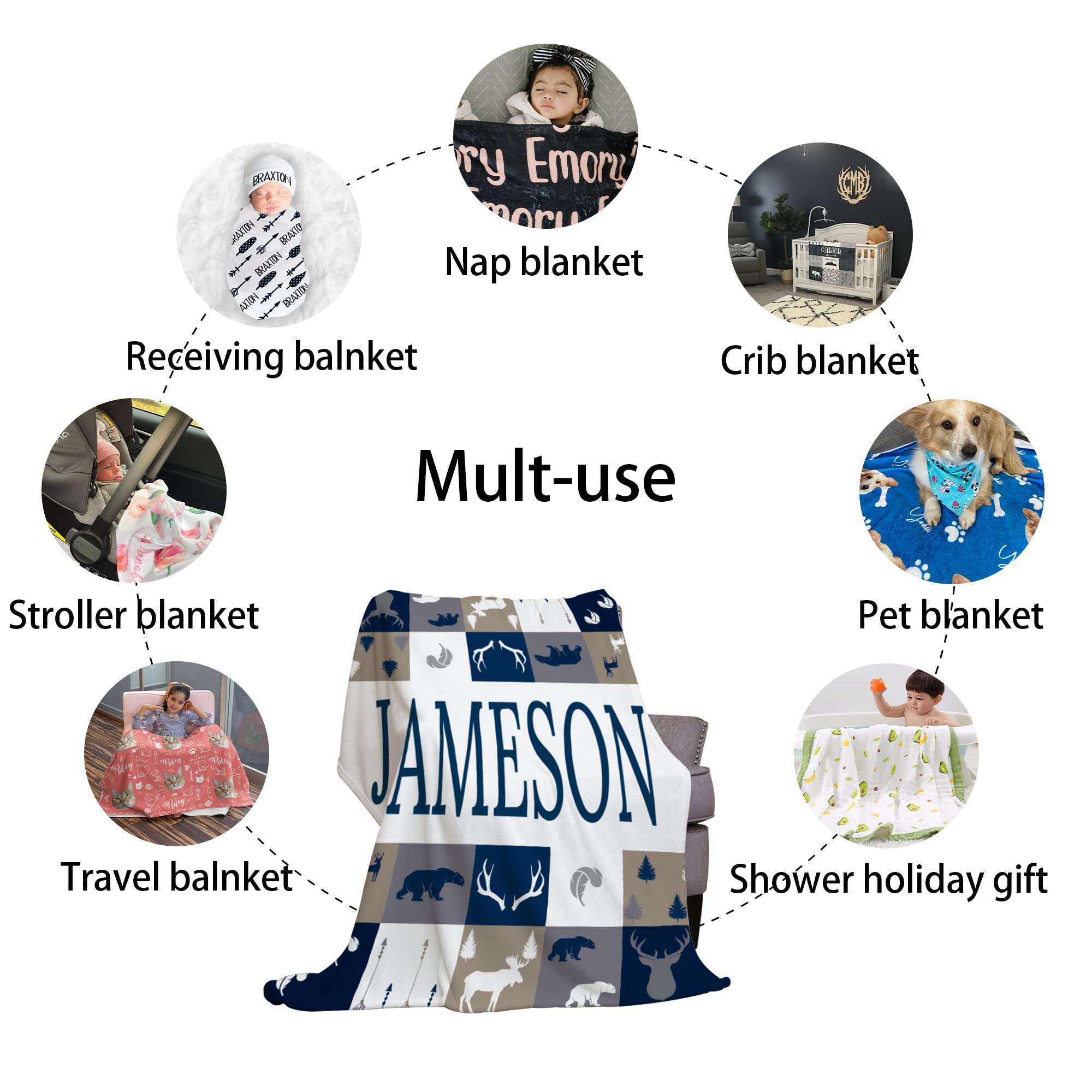 **Personalized Baby Blankets with Name & Photo - Custom Newborn Receiving Blankets for Baby Shower, Birthday Gifts - Ideal for Girls, Boys, Toddlers & Keepsake Memories**    *(Perfect for Baby Showers, Birthdays, Christenings & Special Moments - Soft & Safe for Newborns & Toddlers)*