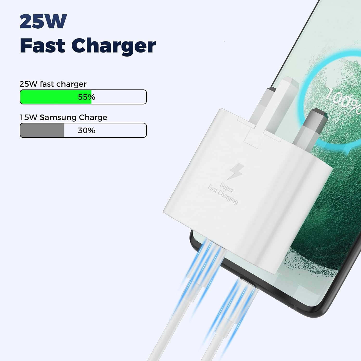 KP TECHNOLOGY 25W Super Fast PD Charger for Honor 200/200 Pro/200 Lite - USB C Wall Adapter with Power Delivery & Included Charging Cable (White) - Perfect for Home, Office & Travel Fast Charging