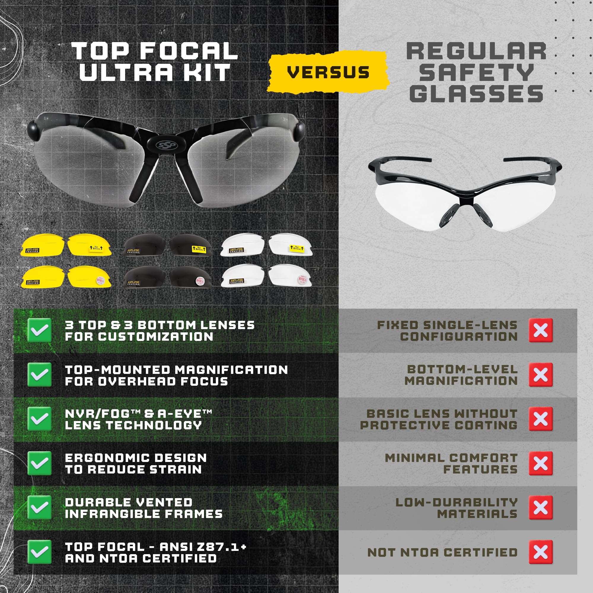 SSP Eyewear Ultra Tactical Safety Shooting Glasses - HD Anti-Fog Lenses with A-Eye NVR Technology | Perfect for Hunting, Range Shooting & Outdoor Sports