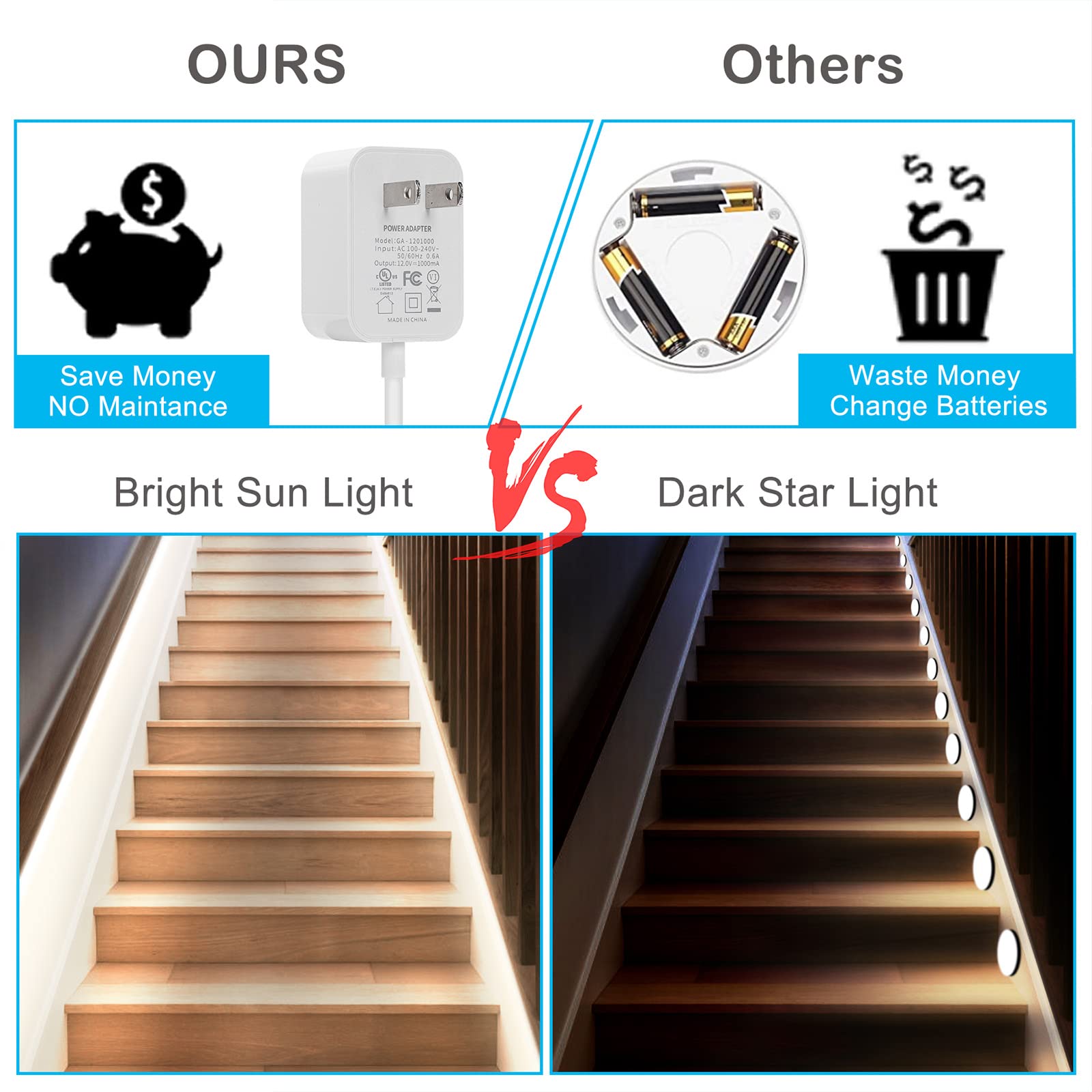 Motion Sensor LED Strip Lights Indoor Plug-in with Timer & Dimmer - UL FCC Certified for Stairway, Kitchen Cabinet, Bedroom, Corridor, Washroom, Counter, Shelf & Showcase - Perfect for Nighttime Safety & Accent Lighting