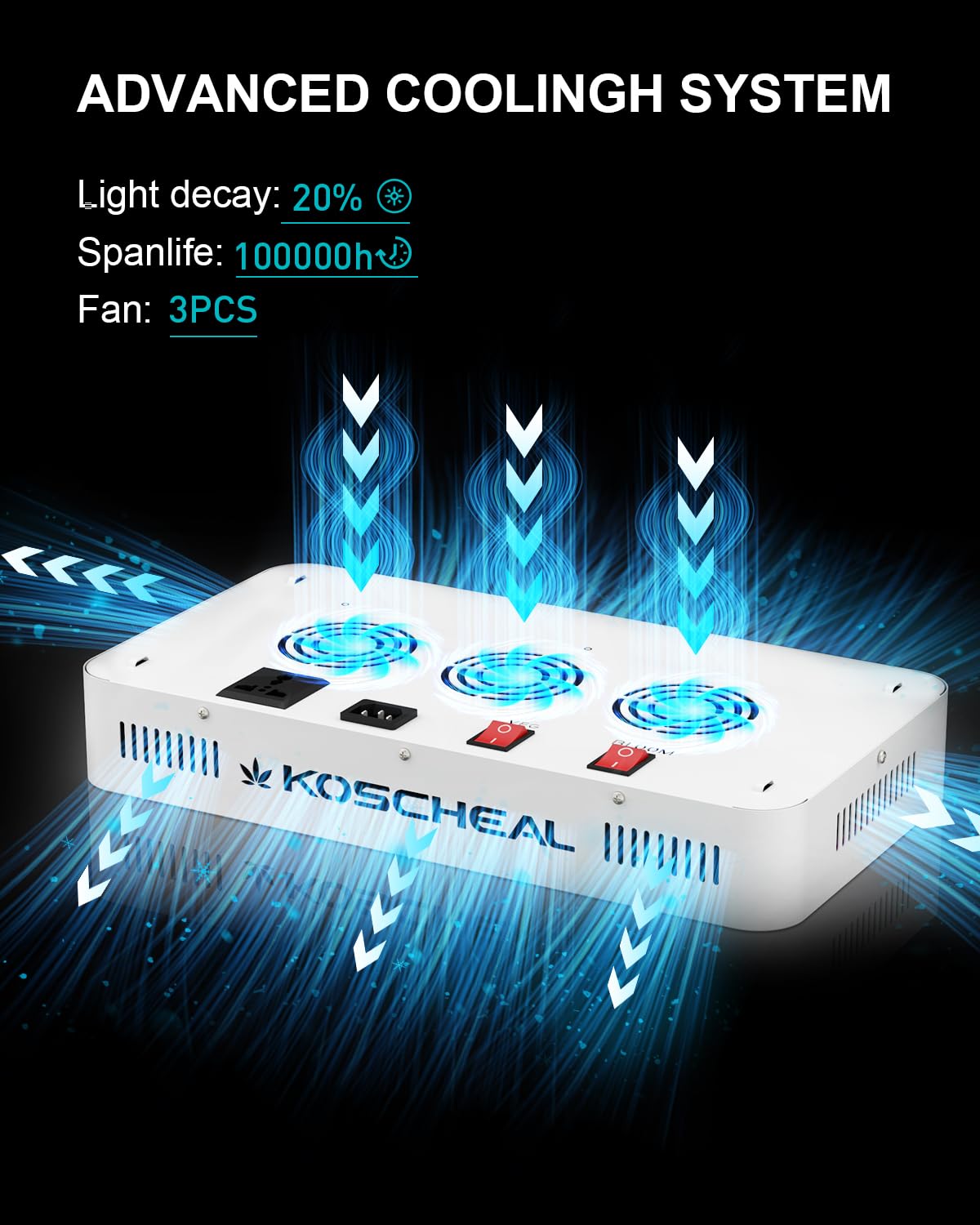 KOSCHEAL 2000W Full Spectrum LED Grow Light for Indoor Plants - Veg & Bloom Switch, Daisy Chain, 230W Output - Ideal for Hydroponics, Greenhouse, and Home Gardening