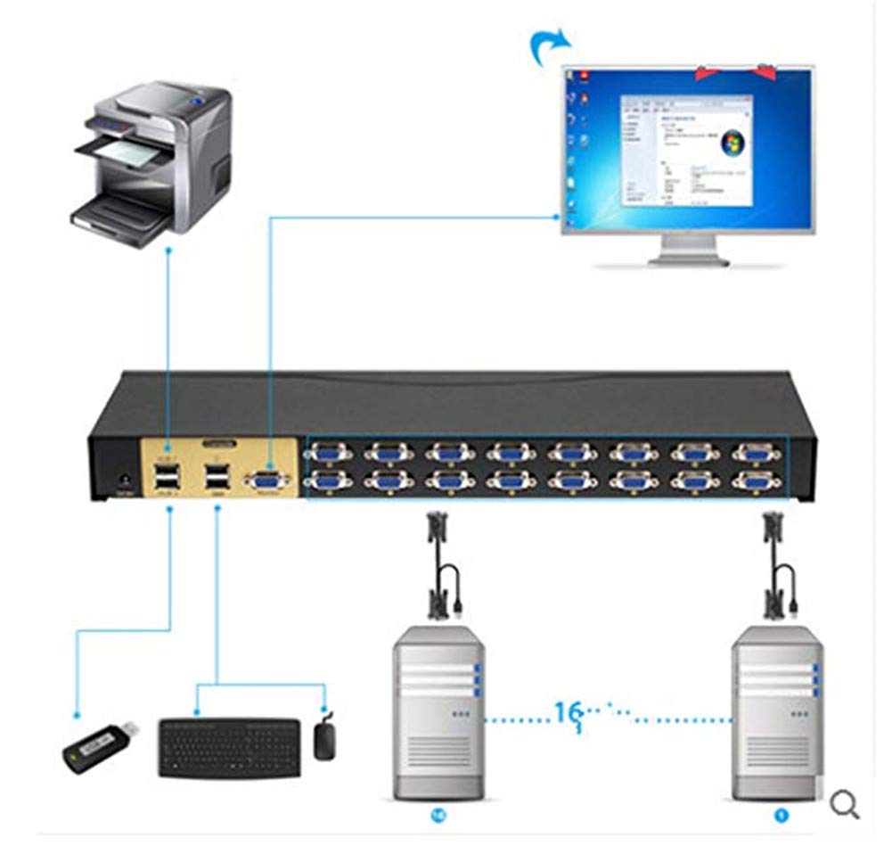 16-Port USB VGA KVM Switch - 16 in 1 Out Projector Video Display with Remote Control & 16 VGA Cables | Compatible with Win98/ME/2KP4/XP/2003, Linux, MAC | Ideal for Server Rooms, Data Centers & Multi-Computer Workstations