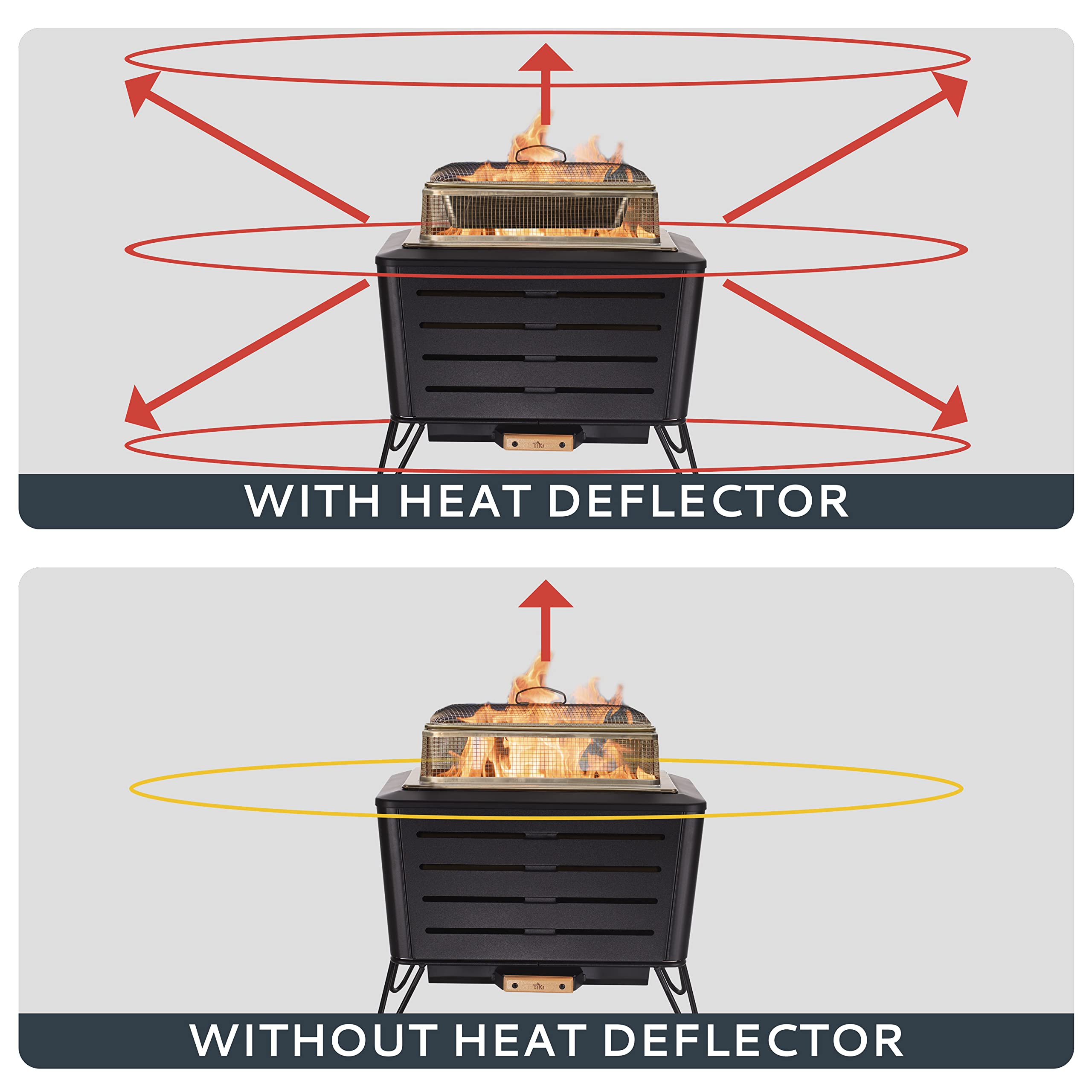 Retreat Fire Pit Heat Deflector & Spark Screen with Poker – Durable Metal Fire Pit Accessories for Outdoor Safety & Even Heat Distribution – Perfect for Camping, Backyard Gatherings & Patio Fire Pits