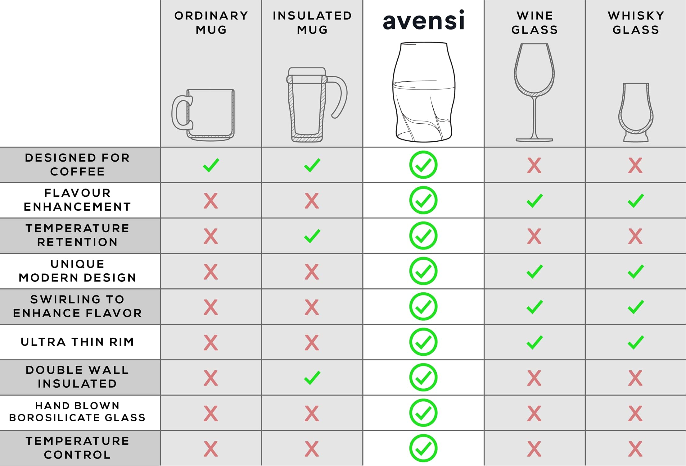 Premium AVENSI Coffee Enhancing Glassware Set - 3 Elegant Glasses (VIDA, SENTI, ALTO) with Felt Coasters, Polishing Cloth & Brewing Guide | Perfect for Specialty Coffee Tasting, Home Baristas & Gift Giving