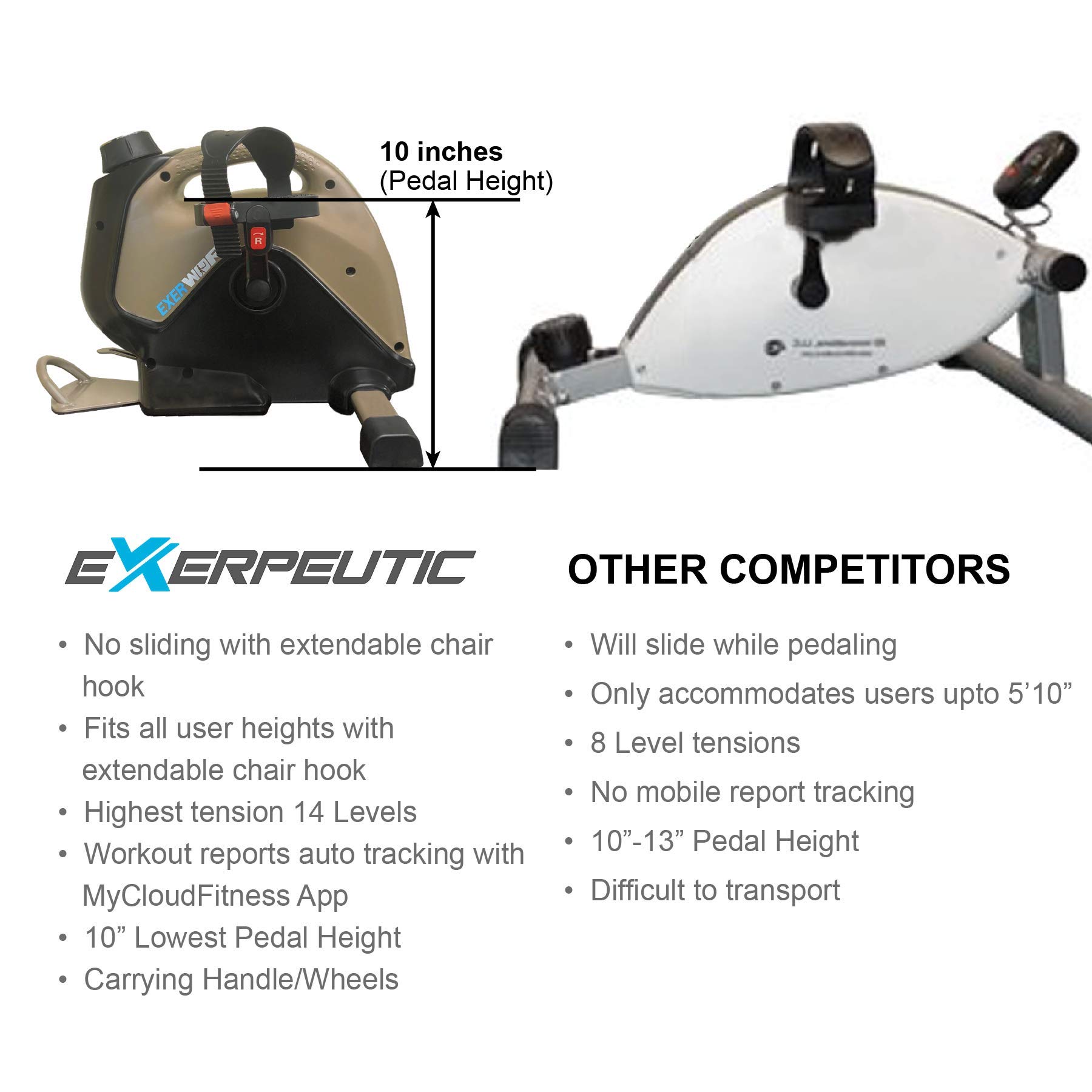EXERPEUTIC Bluetooth Under Desk Exercise Bike - Adjustable Pedal Bike for Office & Home Workout with Extendable Chair Hook, Free MycloudFitness App - Gold & Black (7149) | Compact Cycling Machine for Sedentary Workers, Home Gym & Small Spaces
