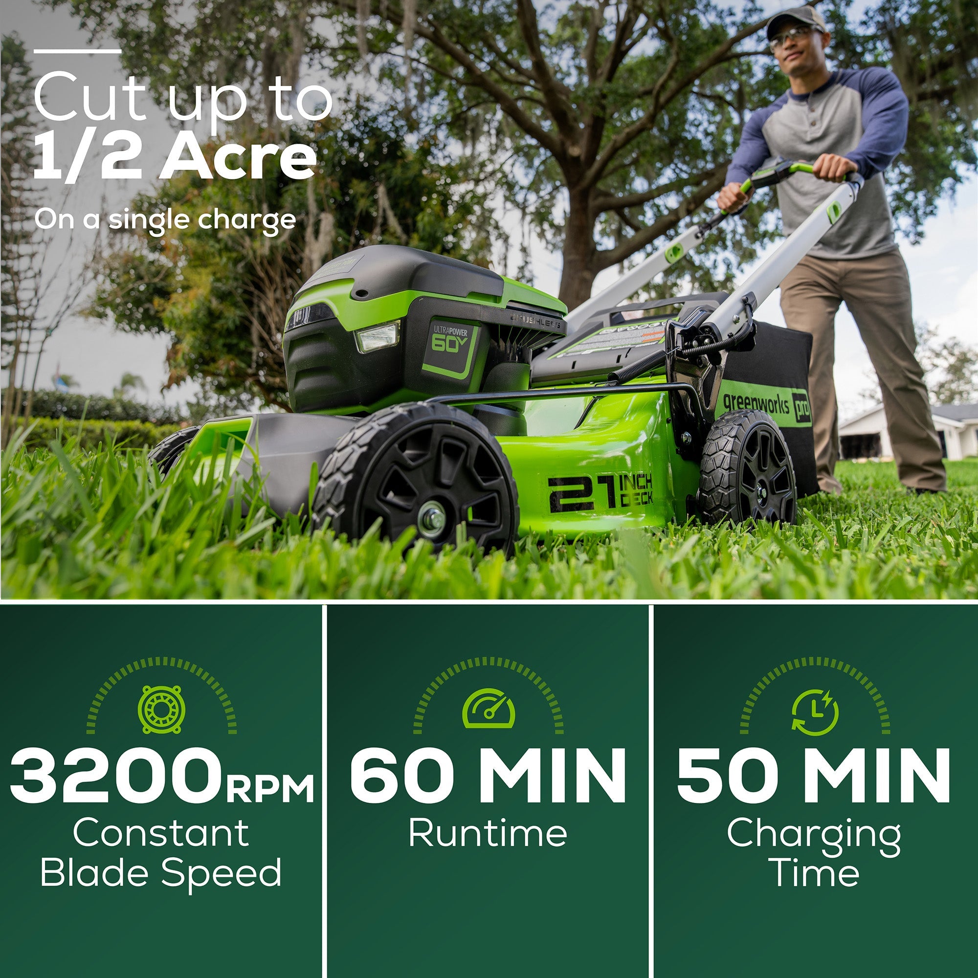 60V 21-Inch Cordless Electric Push Lawn Mower with 4Ah & 5.0Ah Batteries & Dual Chargers - 5-Piece Combo Kit for Medium to Large Yards - Perfect for Residential Lawn Care and Landscaping