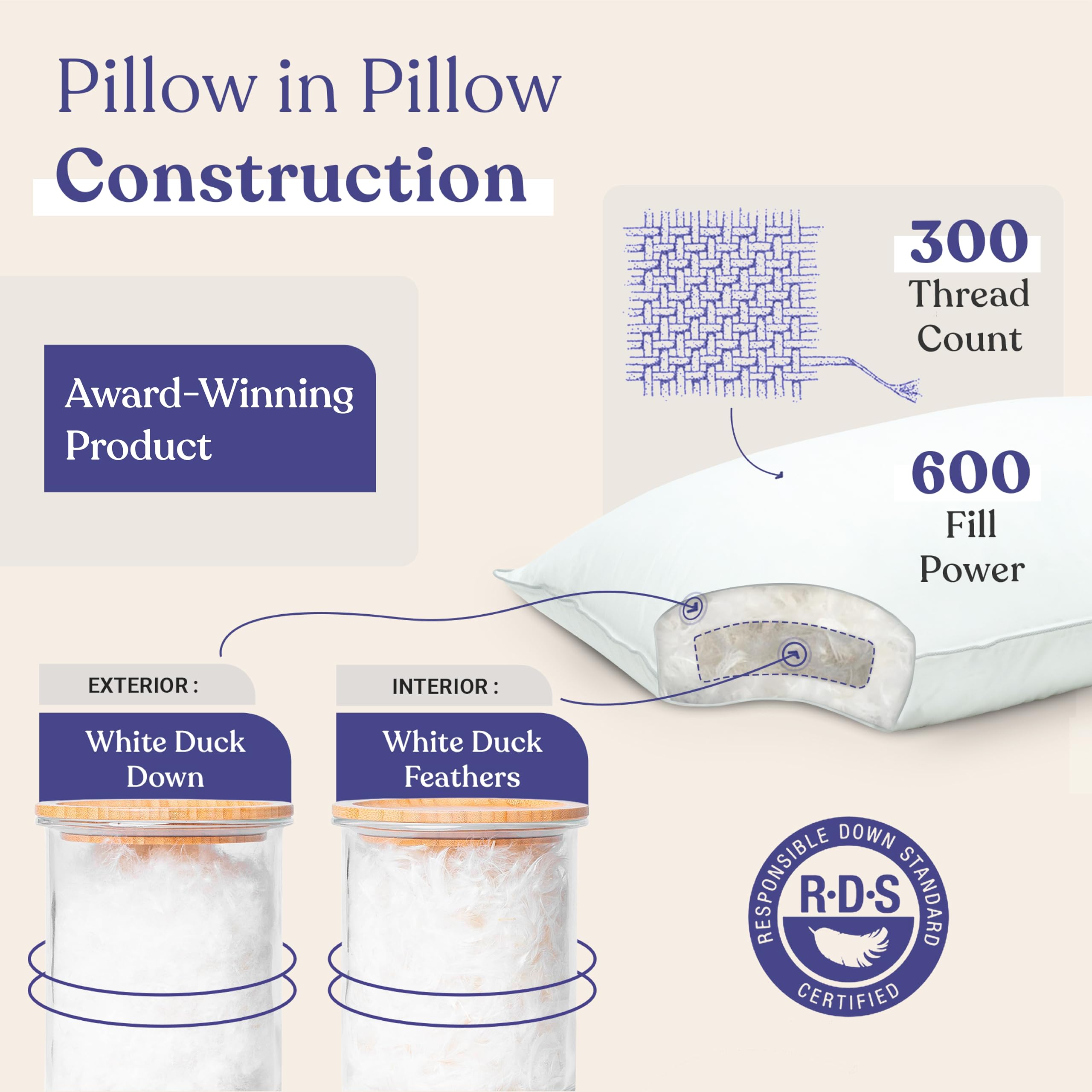 FluffCo Zen Fluff Down Standard/Queen Pillow - 600 Fill Power White Duck Down - Cooling & Supportive for Side Sleepers - Luxury Hotel-Quality 300 Thread Count 100% Cotton Pillow (Queen Size) - Perfect for Bedroom, Guest Room & Travel Use