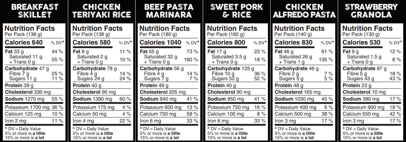 Peak Refuel Base Camp Bucket - 8,920 Calorie Freeze Dried Backpacking Food with 478g Protein | Lightweight Emergency & Survival Food for Hiking, Camping, Outdoor Adventures | Quick Prep & Great Taste