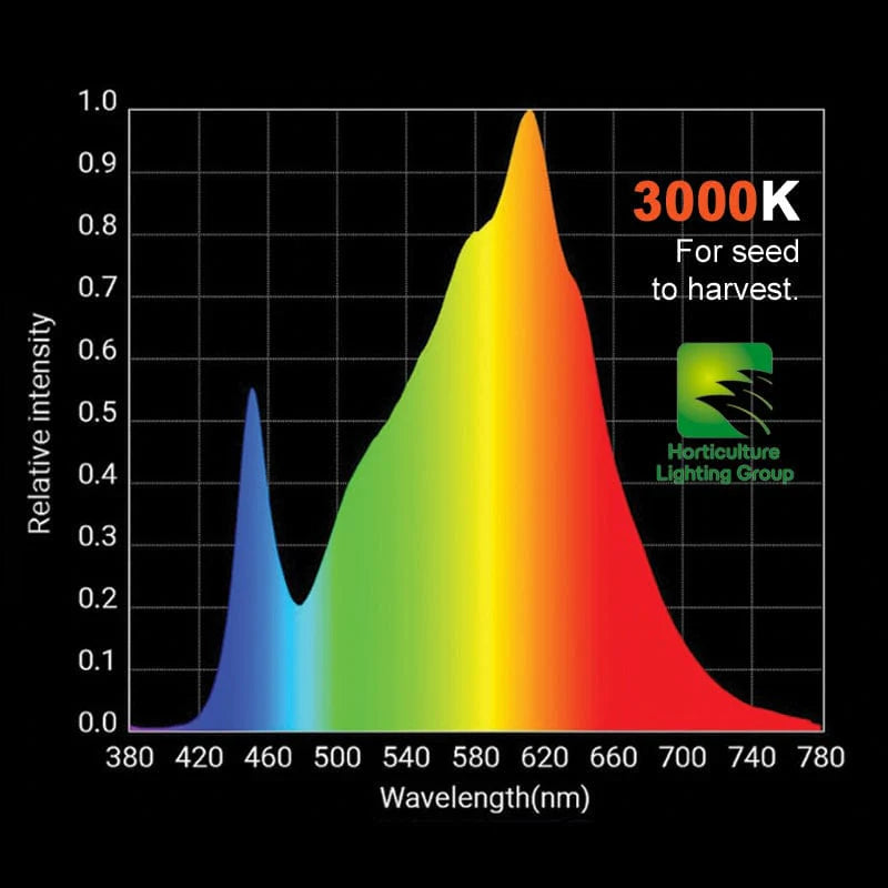 HLG 325 Max Full Spectrum LED Grow Light for Indoor Plants - High Efficiency Hydroponic Lighting for Vegetables, Flowers & Cannabis Cultivation