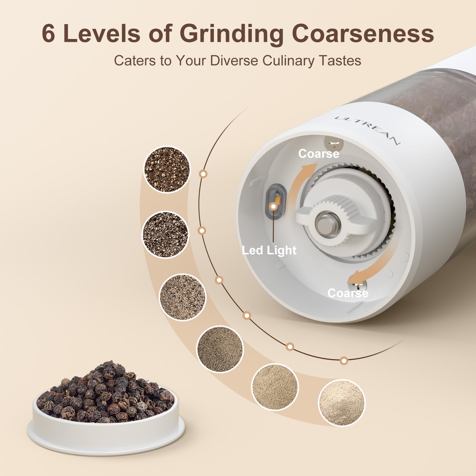 Ultrean Rechargeable Electric Salt and Pepper Grinder Set (2 Pack) - Adjustable Coarseness, LED Light, One-Hand Operation - Perfect for Kitchen, Dining, Camping & Gifting - White