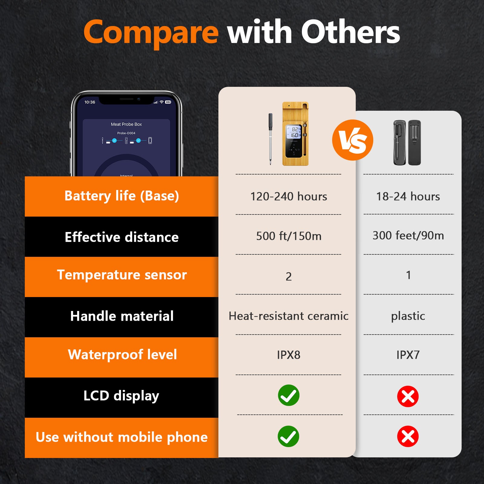 500Ft Wireless Meat Thermometer with LCD Display & Smartphone App - Digital BBQ Grill Smoker Oven Food Temperature Monitor for Cooking, Grilling, Baking & Smoking
