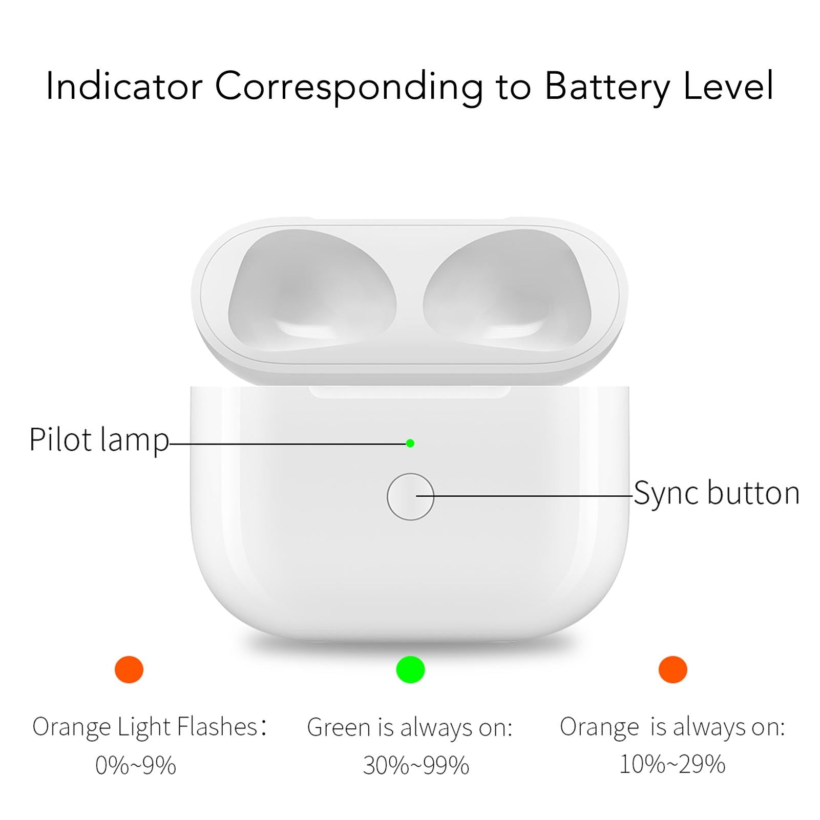 Replacement Charging Case for Earbuds - Extended Power Charger Case for Wireless Earbuds | Perfect for Travel, Workouts & Daily Commuting