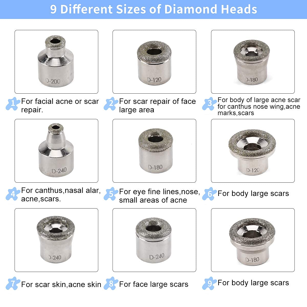 Yofuly Professional Diamond Facial Machine & Exfoliation Tips Kit for Skin Rejuvenation - At-Home Spa Treatment & Anti-Aging Skincare