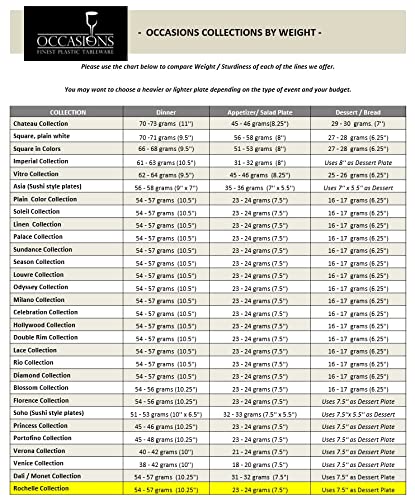 640-Piece Heavyweight Disposable Plastic Plate Set for Weddings & Parties - 80 x 10.25'' Dinner Plates + 80 x 7.5'' Dessert Plates + Silverware + Cups + Napkins (Rochelle Ivory & Gold) - Elegant Tableware for Bridal Showers, Receptions & Large Gatherings