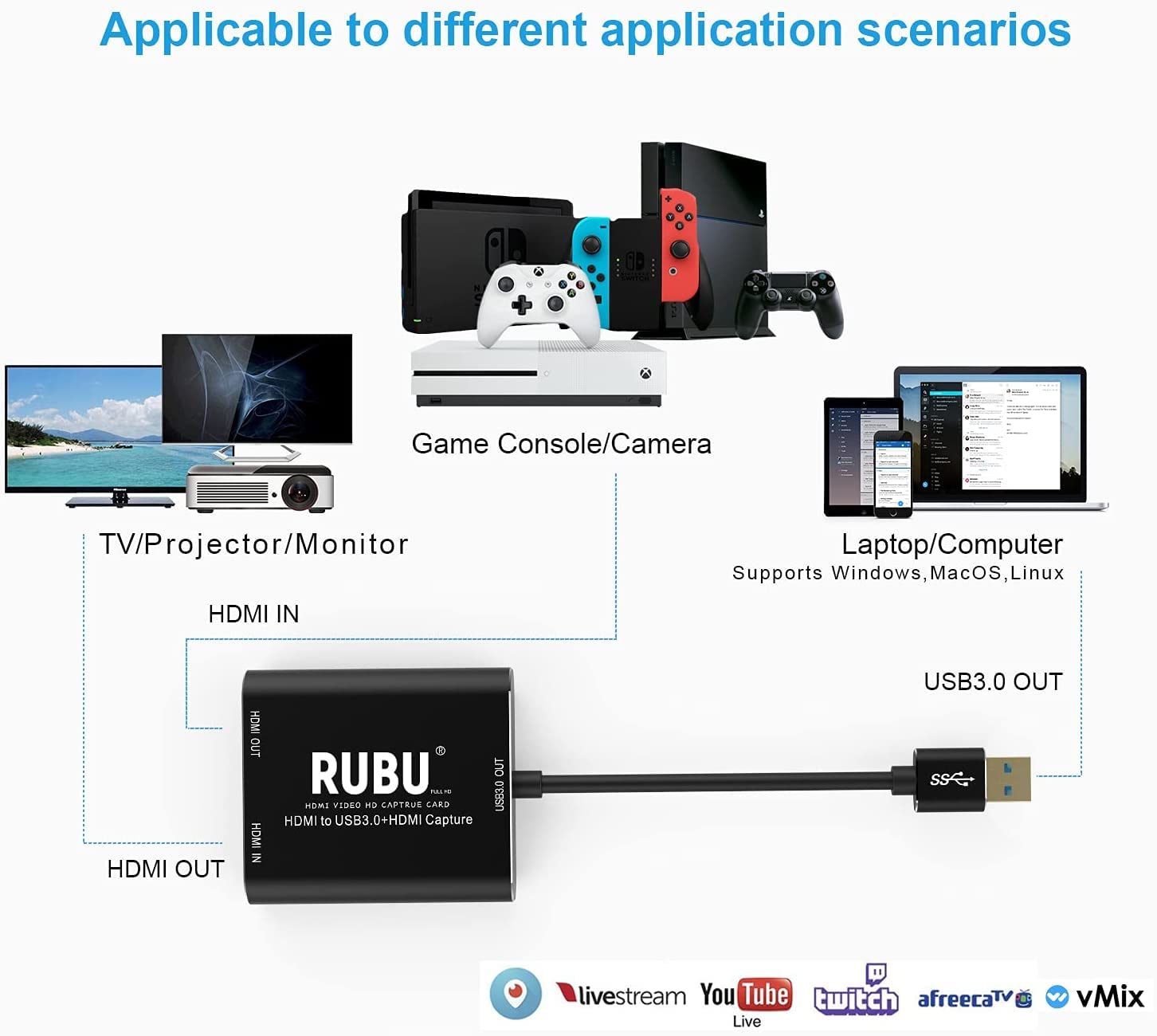 RUBU USB 3.0 HDMI Video Capture Card - 1080P 60FPS Game Capture Device for Live Streaming & Recording, Compatible with PS4, PC, OBS, DSLR & Camera - Perfect for Gaming, Live Streaming & Video Production