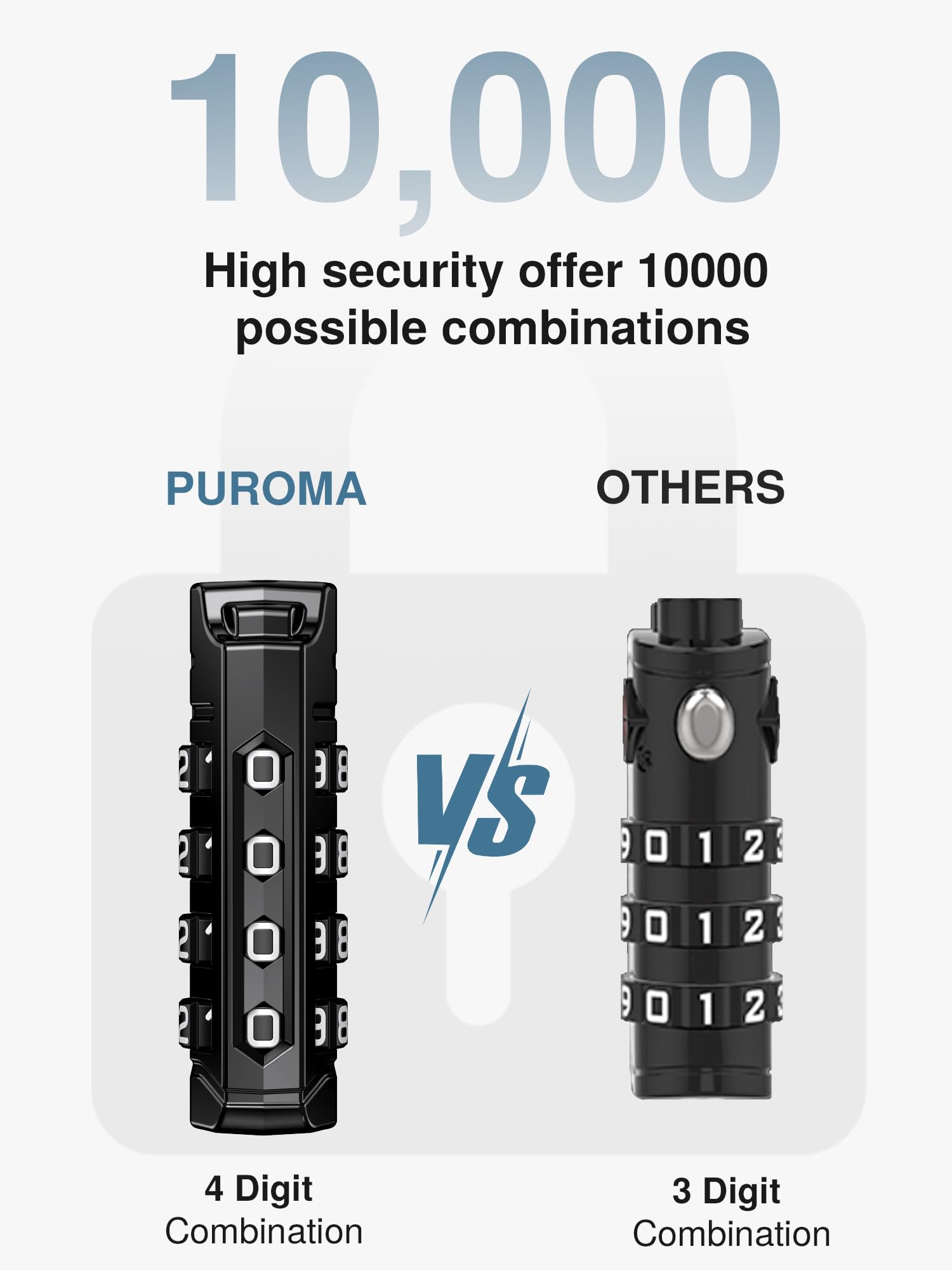 Puroma 4-Pack TSA Approved Luggage Locks - Black 4-Digit Resettable Combination Locks with Zinc Alloy Body for Travel, Suitcases, Backpacks & Gym Lockers | Secure Your Belongings During Air Travel, Commuting & Workouts