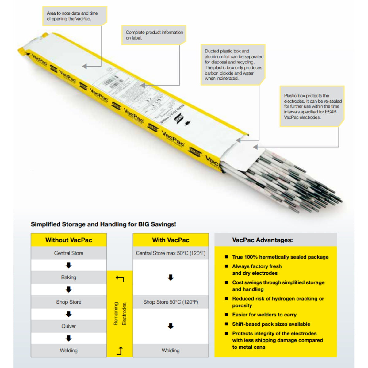 ESAB VacPac 7018 1 Prime Stick Electrodes 4lb Package (5504XX30G0) - Premium Welding Rods for Steel Repair, Construction & Metal Fabrication Projects