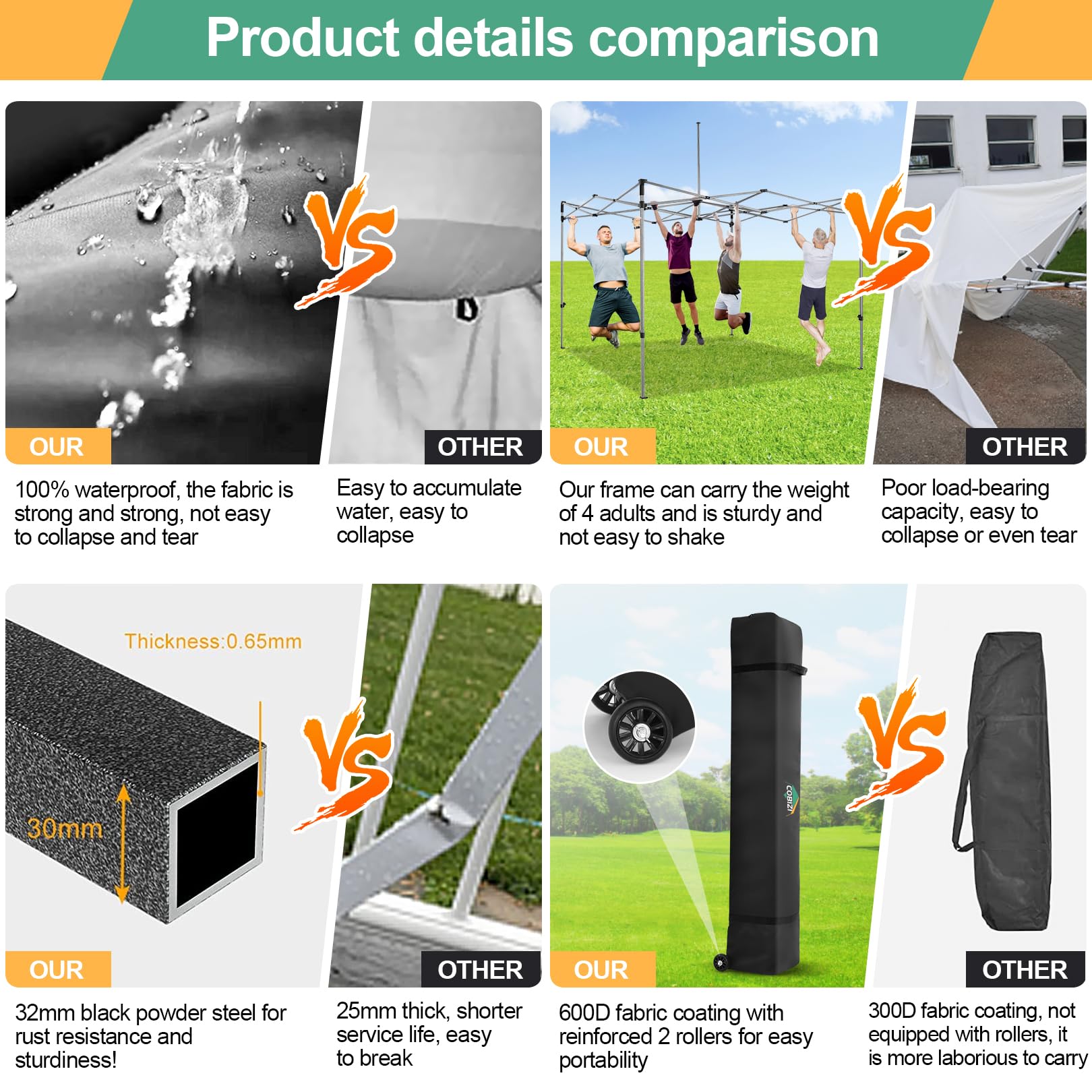 COBIZI 10x10 Pop Up Canopy Tent with 4 Sidewalls - Heavy Duty Commercial Canopy, UPF 50+ Waterproof & Windproof for Outdoor Events, Weddings, Parties, Camping, and Beach - Includes Roller Bag (Grey)
