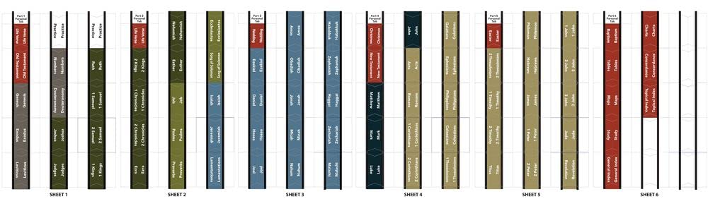 20 Pack Bible Indexing Tabs - Reflections of You Series (Coffee House & Seaside Design, 10 Each for Old & New Testaments) | Perfect for Bible Study, Scripture Organization & Gift Giving