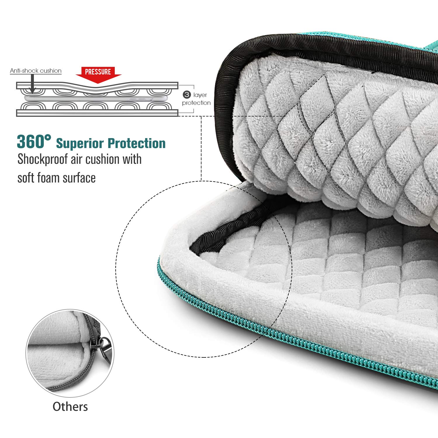 FINPAC 11 Inch Tablet Sleeve Case - Protective Briefcase Shoulder Bag for 11