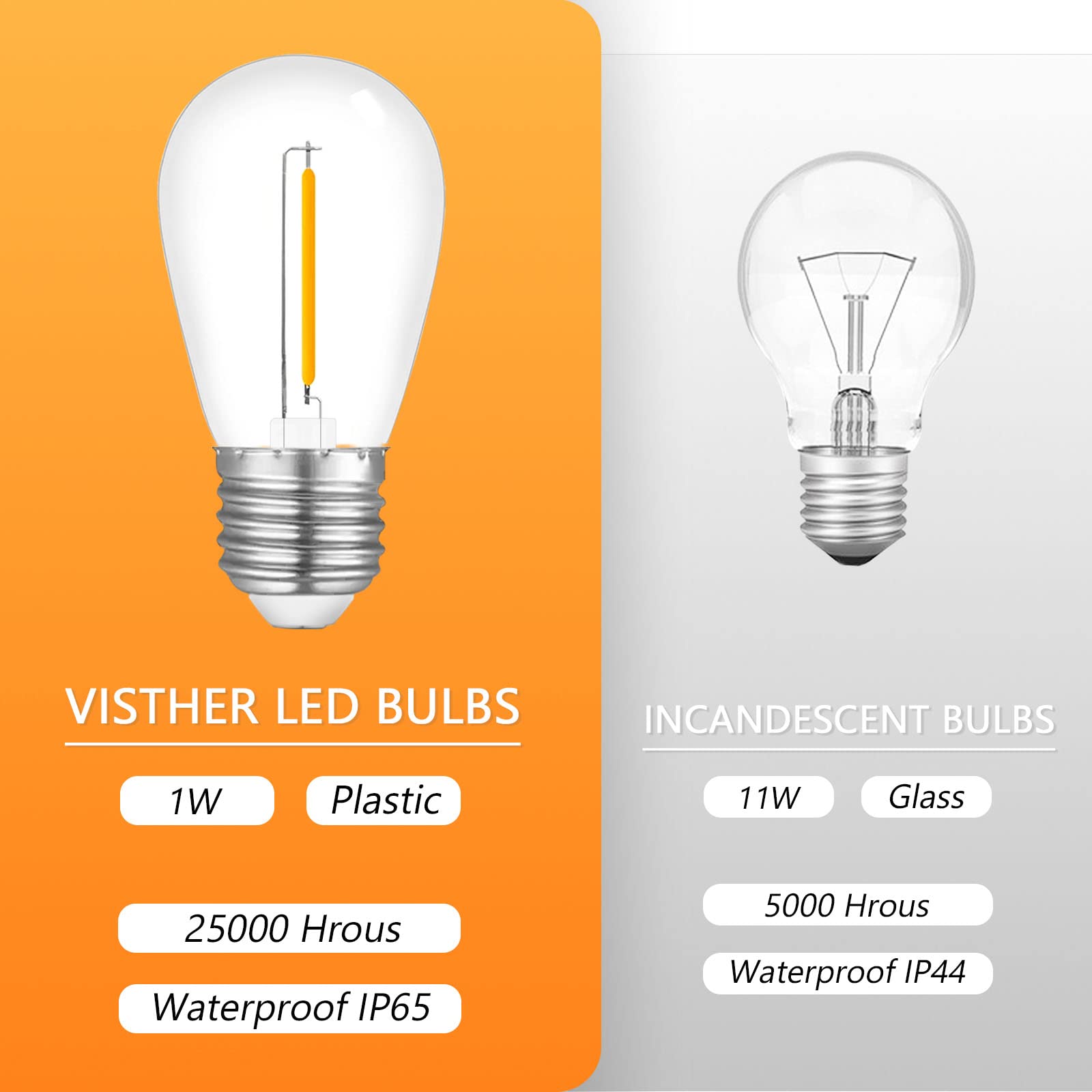 24-Pack S14 Outdoor Waterproof LED String Light Bulbs - E26 Base, 1W 120V, 2700K Warm White - Perfect for Patio, Garden, and Holiday Decorations