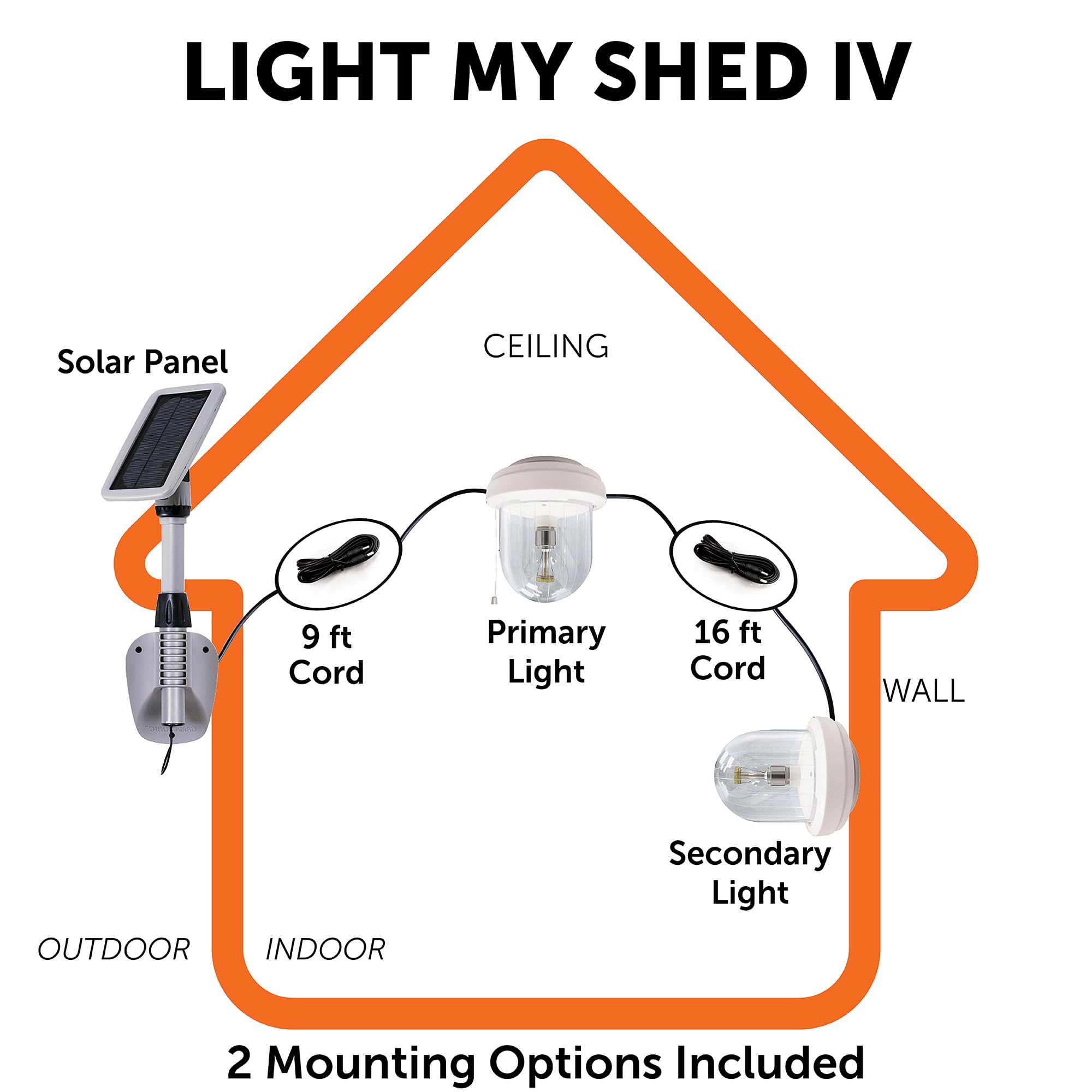 Gama Sonic Light My Shed IV Solar Shed Light - 2 Pack White LED Solar Powered Lights for Interior, Wall or Ceiling Mount - Perfect for Sheds, Garages, Barns & Outdoor Storage Spaces (GS-16B2)