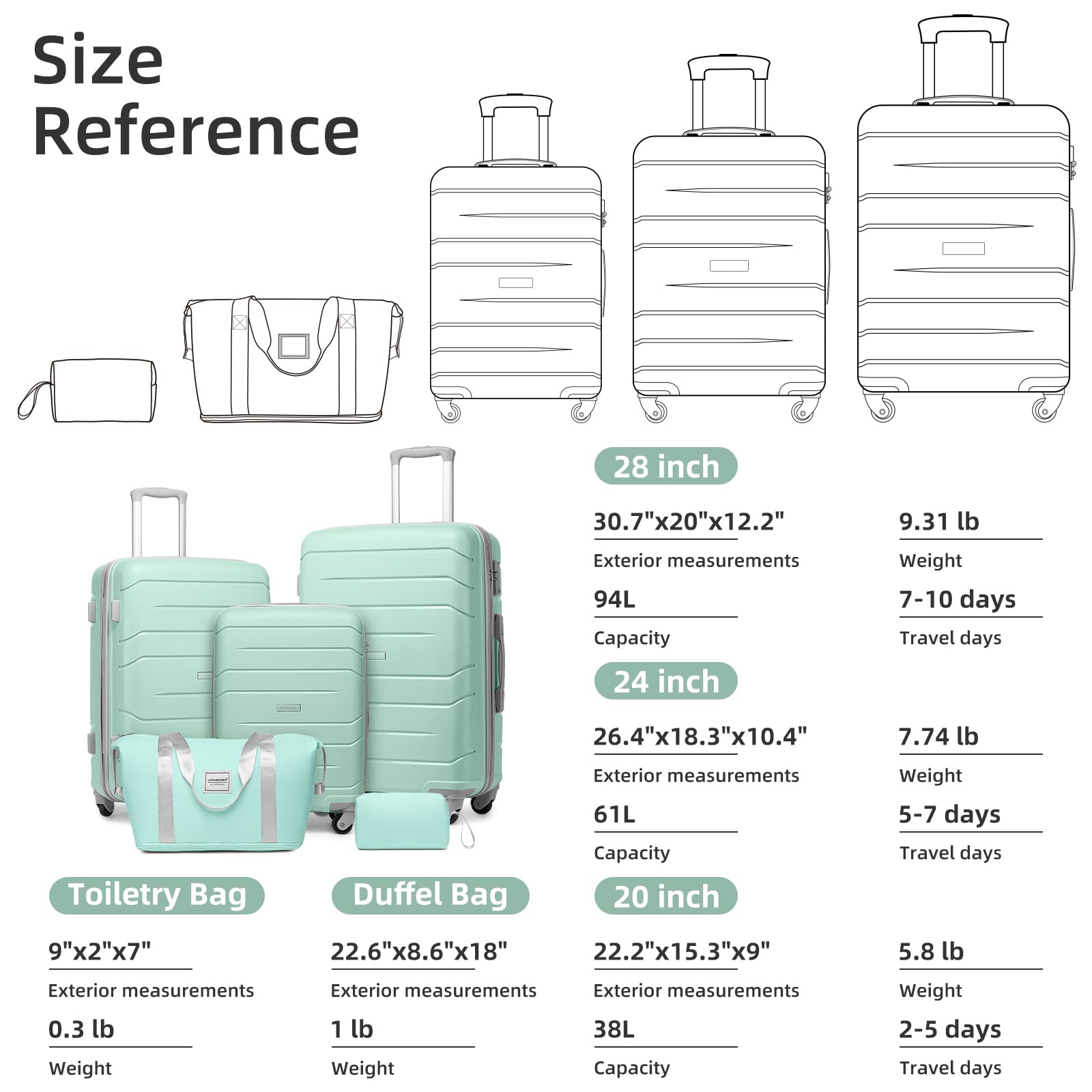 5-Piece Expandable Hardside PP Luggage Set with Spinner Wheels & TSA Lock - Lightweight Mint Green Suitcase for Men & Women | Perfect for Air Travel, Business Trips & Family Vacations