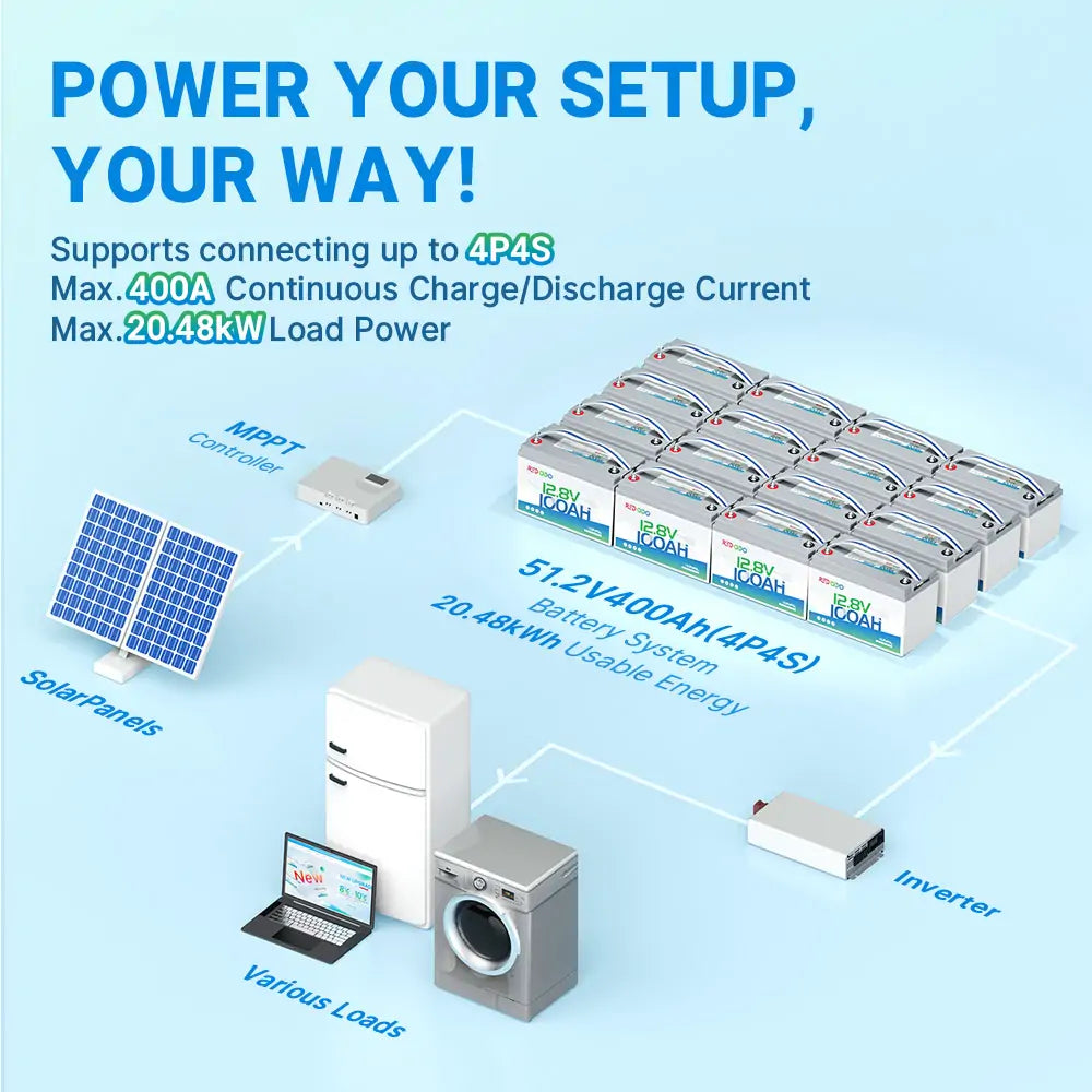 Redodo 12V 100Ah LiFePO4 Lithium Battery - Best Budget Deep Cycle Battery for RV, Solar, Trolling Motor | Reliable Power for Off-Grid, Marine & Camping Adventures