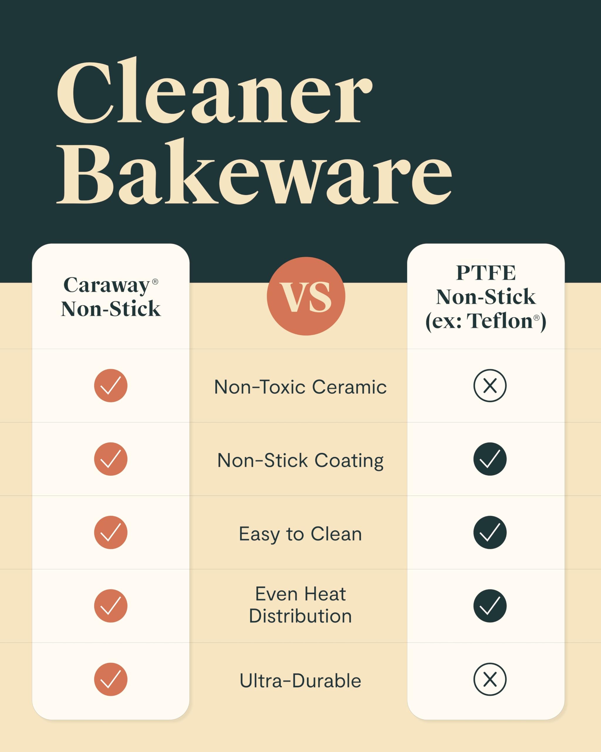 Caraway Non-Stick Ceramic 9”x13” Baking Pan - PTFE & PFOA Free, Non-Toxic Ceramic Coating - Perfect for Brownies, Lasagna, Casseroles & Sheet Cakes - Oven & Dishwasher Safe - Ideal for Family Dinners & Holiday Baking - White