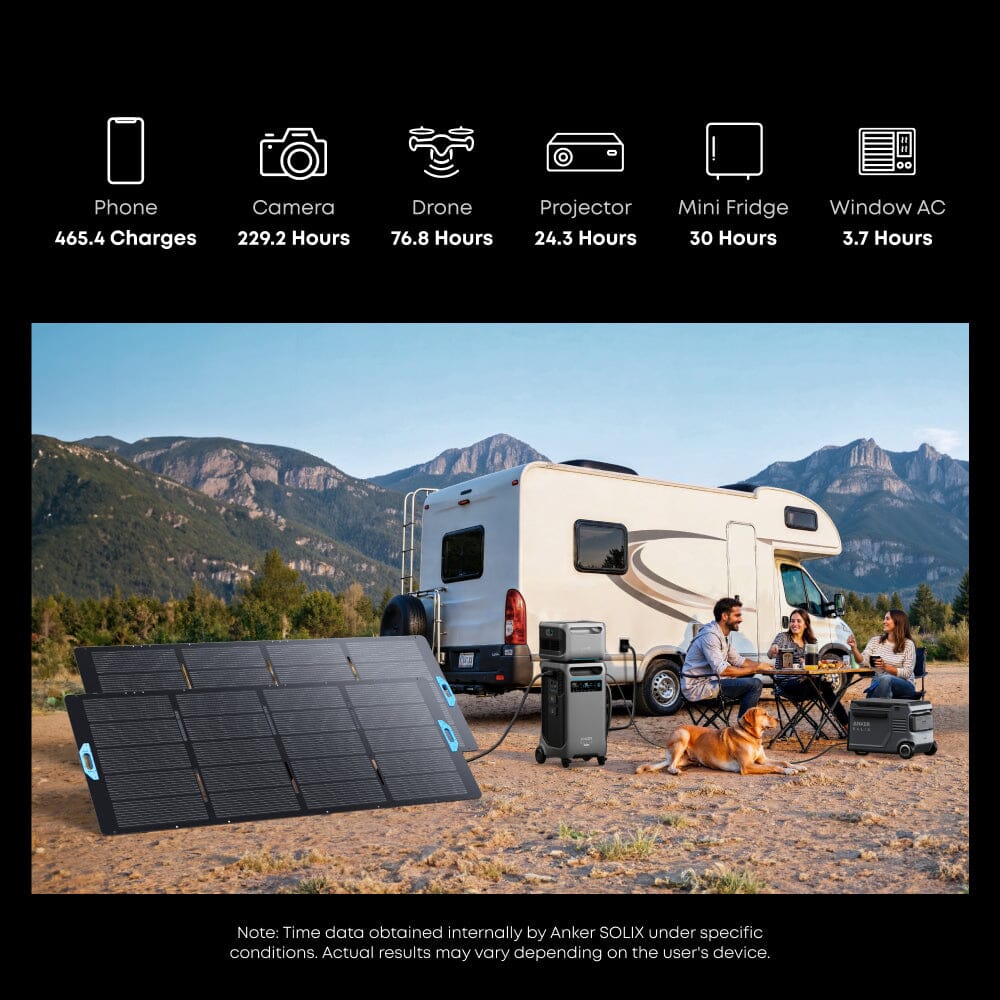 Anker F3800 [PLUS] Portable Power Station 7680Wh 6000W with 120V/240V Output & 6400W Solar Input - Dual Kit Bundle Options for Home Backup, RV Camping, Outdoor Adventures - 5 Year Warranty