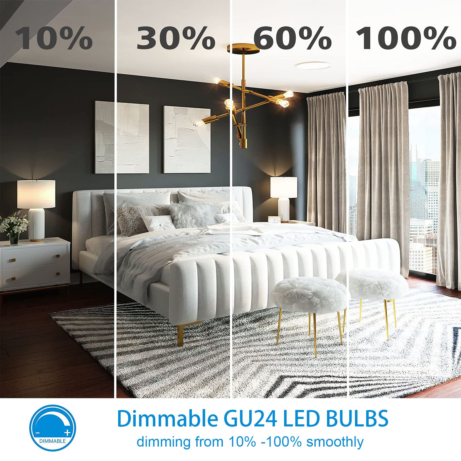 GU24 LED Bulbs 5000K Daylight White - Dimmable 12W (75W Equivalent) A19 Light Bulbs, 1200 Lumens, GU24 Twist Base - 4 Pack - Perfect for Home, Office & Commercial Lighting