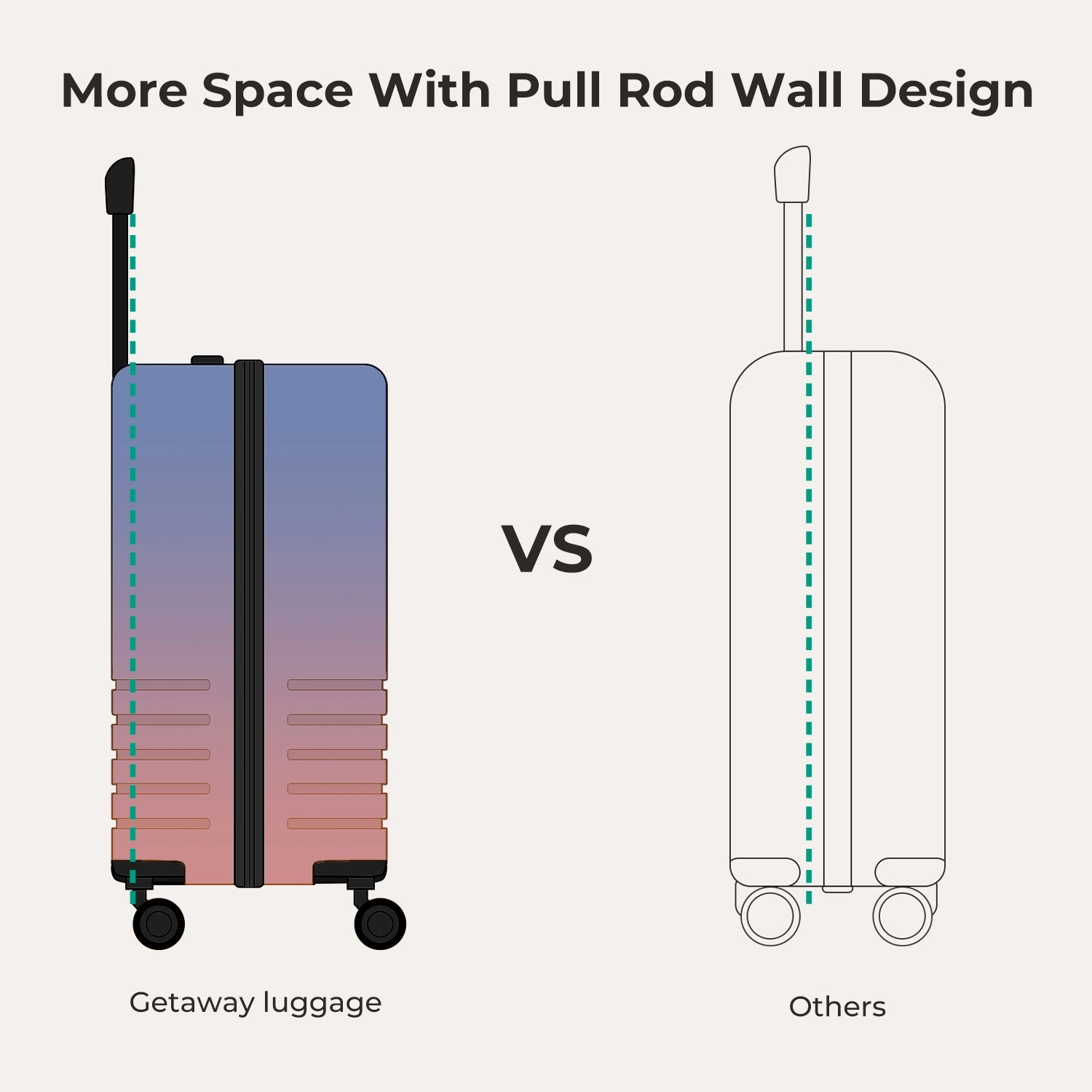 Getaway 20 Carry On Aurora - Lightweight Durable Travel Luggage for Weekend Trips & Business Travel