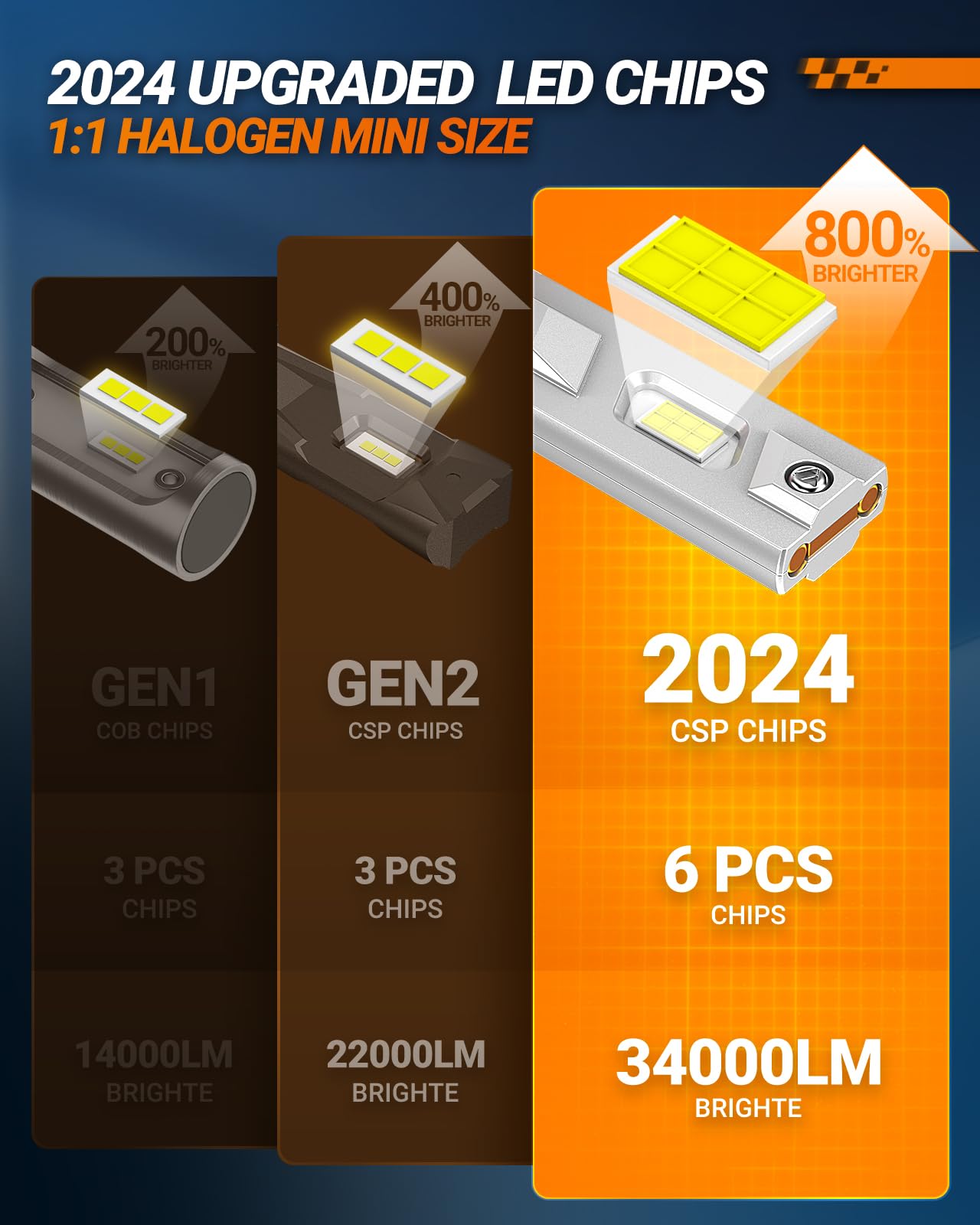 SEALIGHT H11/H9/H8 9005/HB3 LED Bulbs Combo - 88,000LM Super Bright, 6500K Cool White with Cooling Fan - Pack of 4 - Perfect for Headlights & Fog Lights Replacement in Cars, Trucks, SUVs