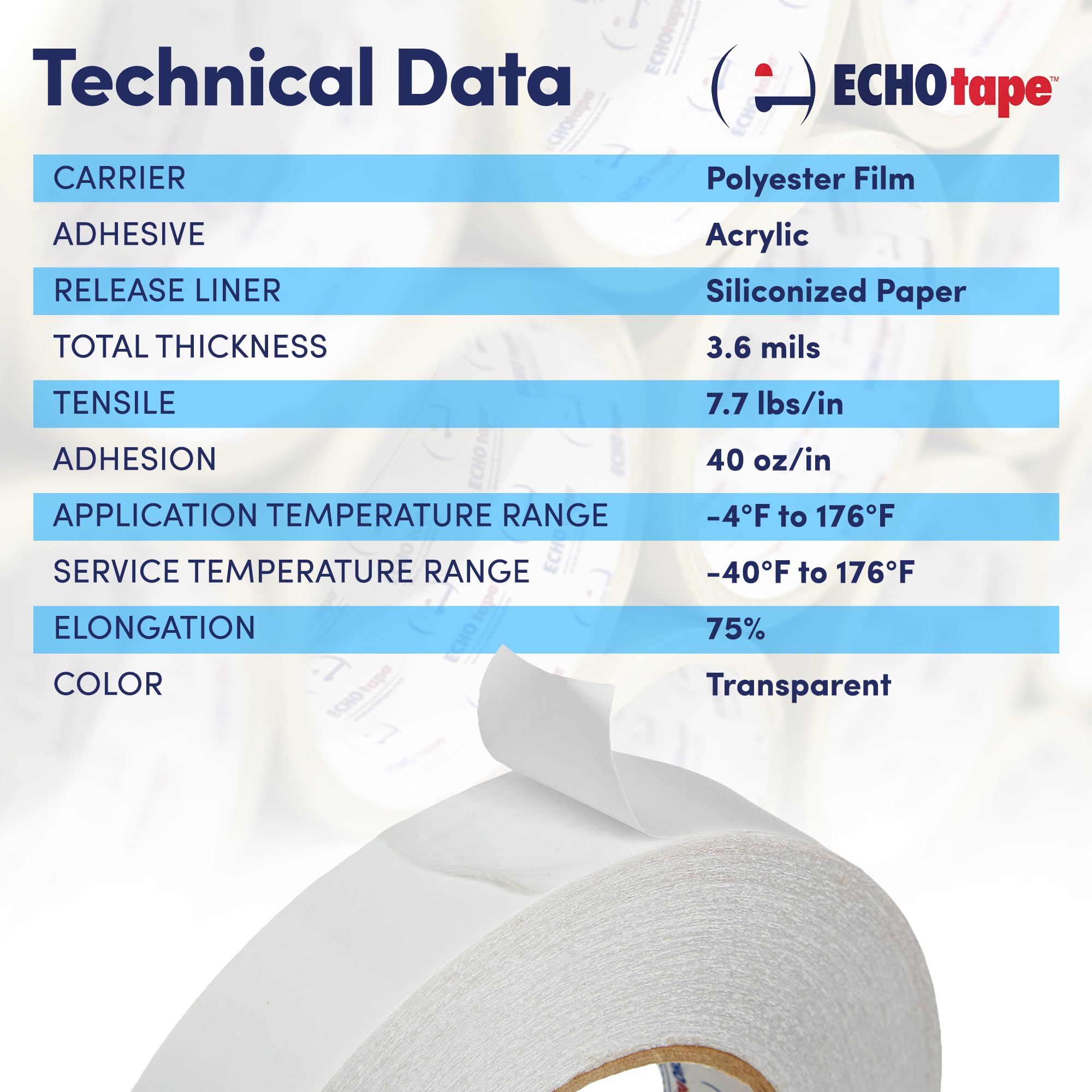ECHOtape DC-M194A Double-Sided Polyester Tape - Clear Thin All Weather Adhesive for Insulation Mounting, Contractor Use - Superior Holding Power (0.94 in x 60 yd) - Perfect for Home Repairs, HVAC Installation & Automotive Applications